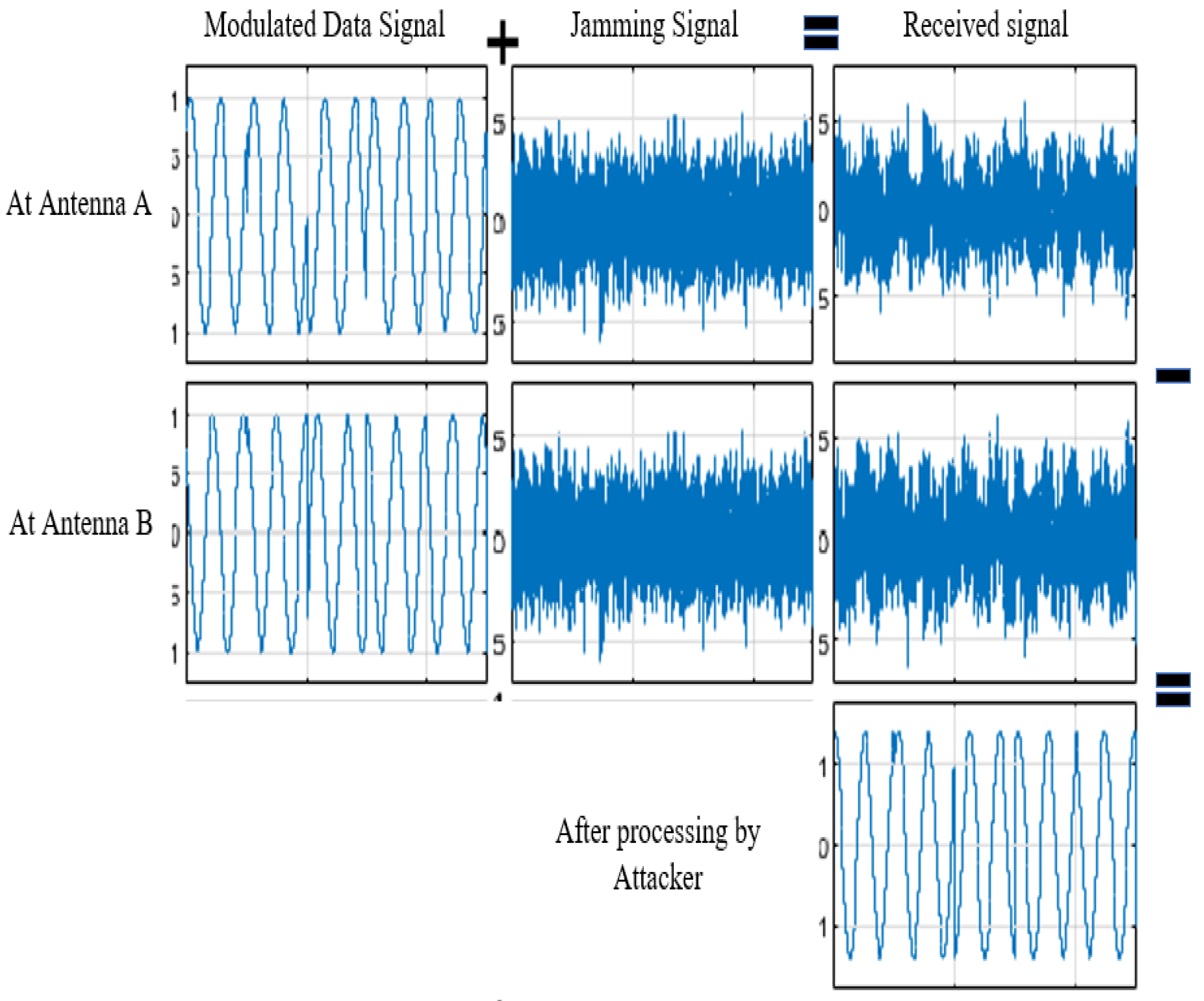 Preprints 157962 g009