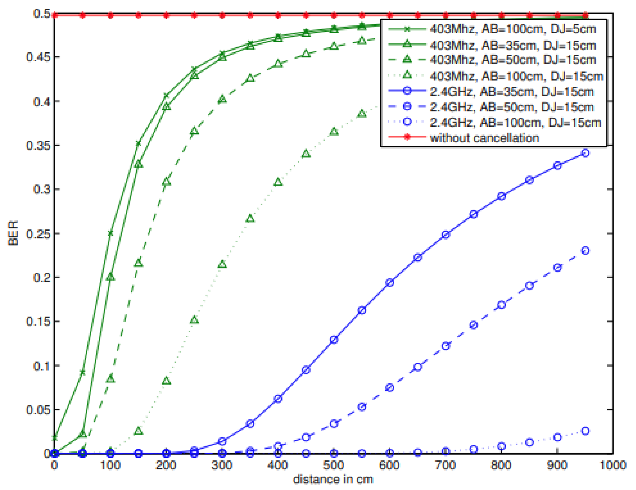 Preprints 157962 g010