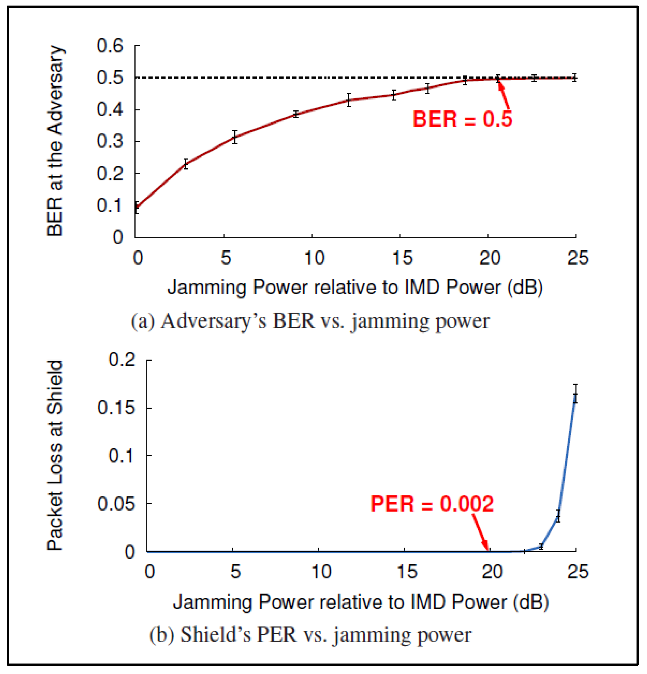 Preprints 157962 g011