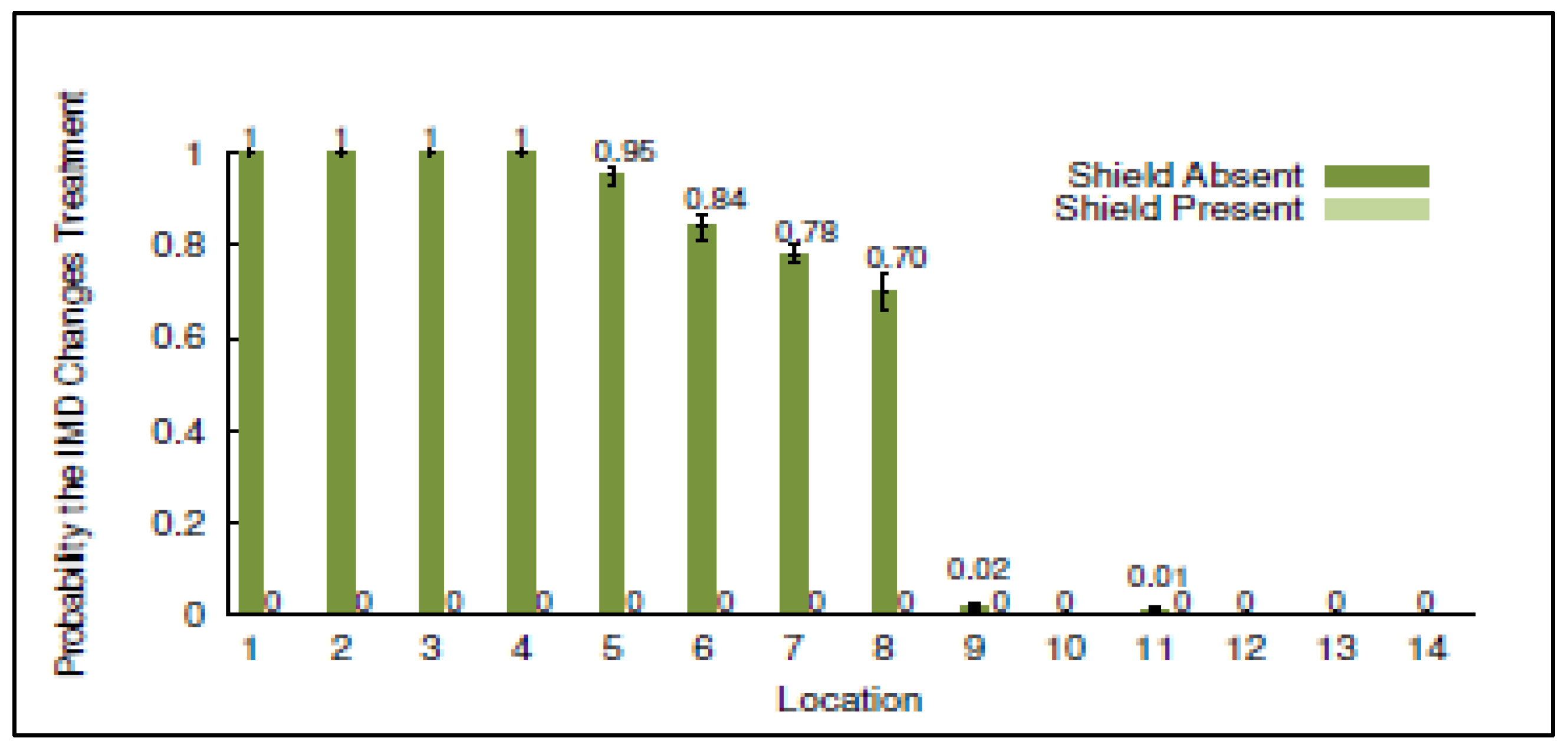 Preprints 157962 g012