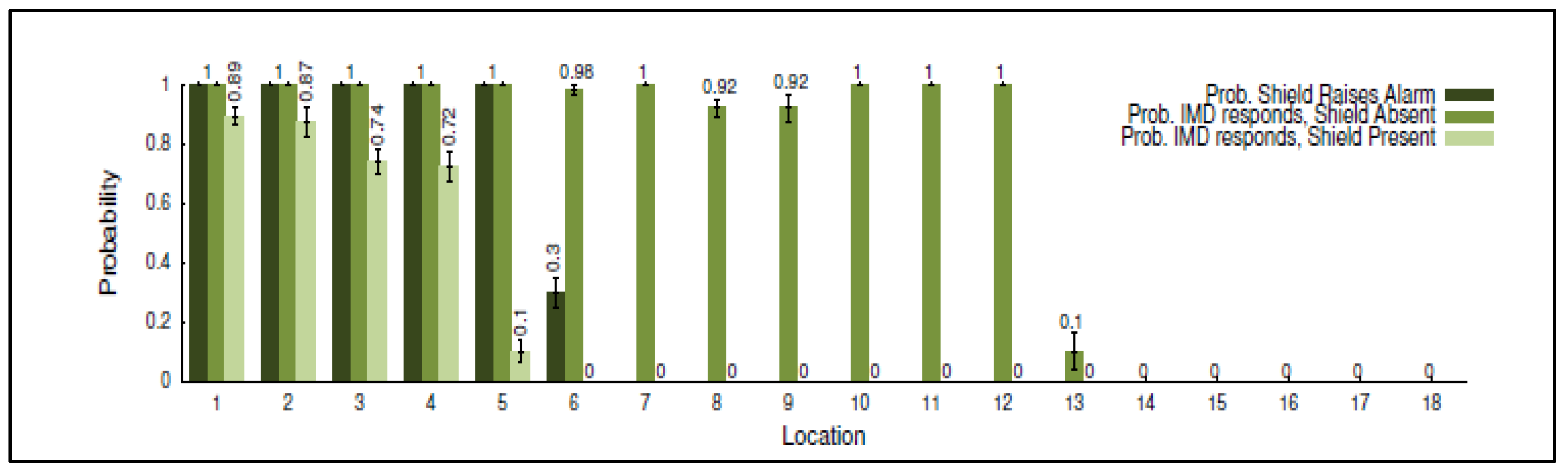 Preprints 157962 g013