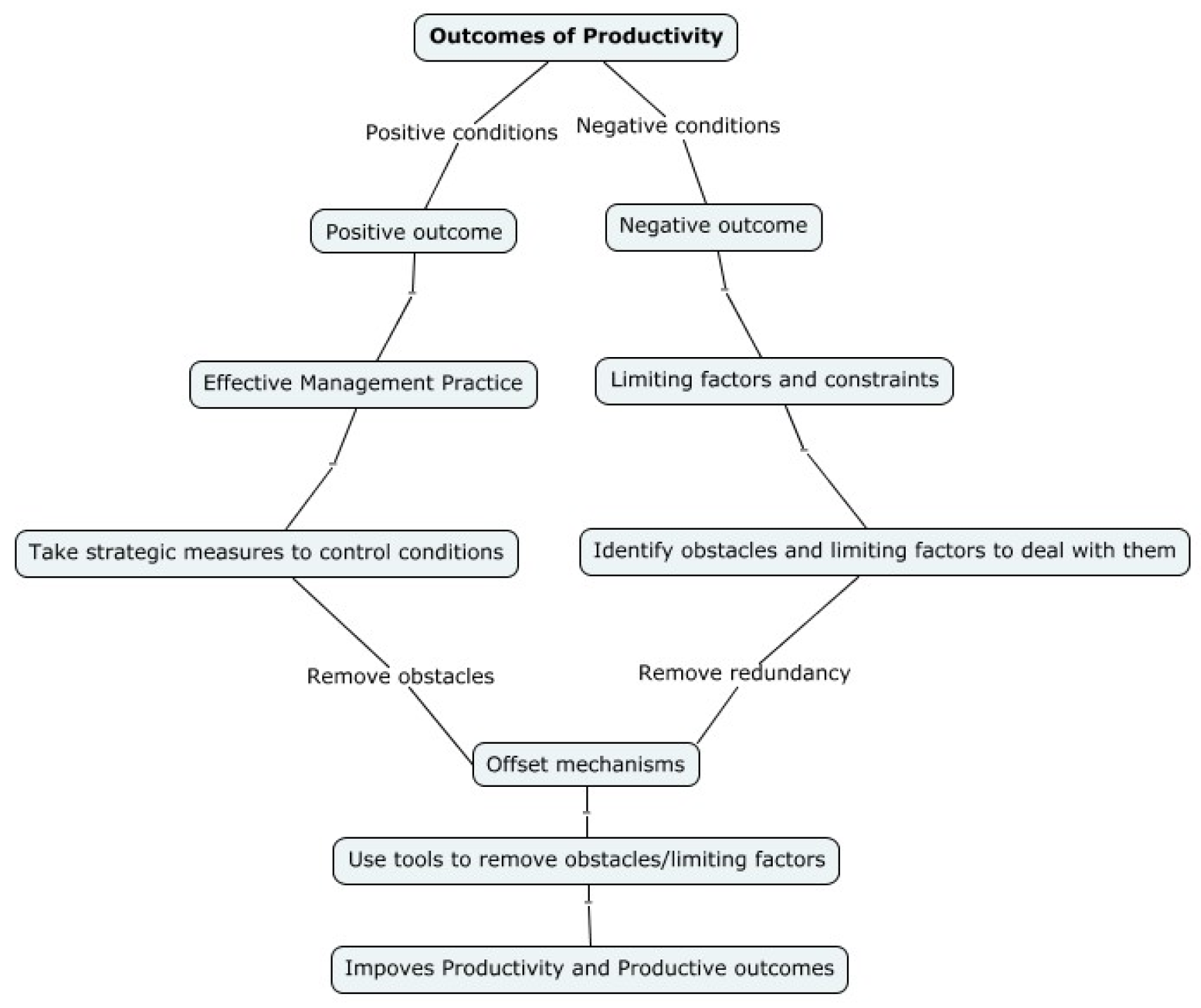 Preprints 174160 g001