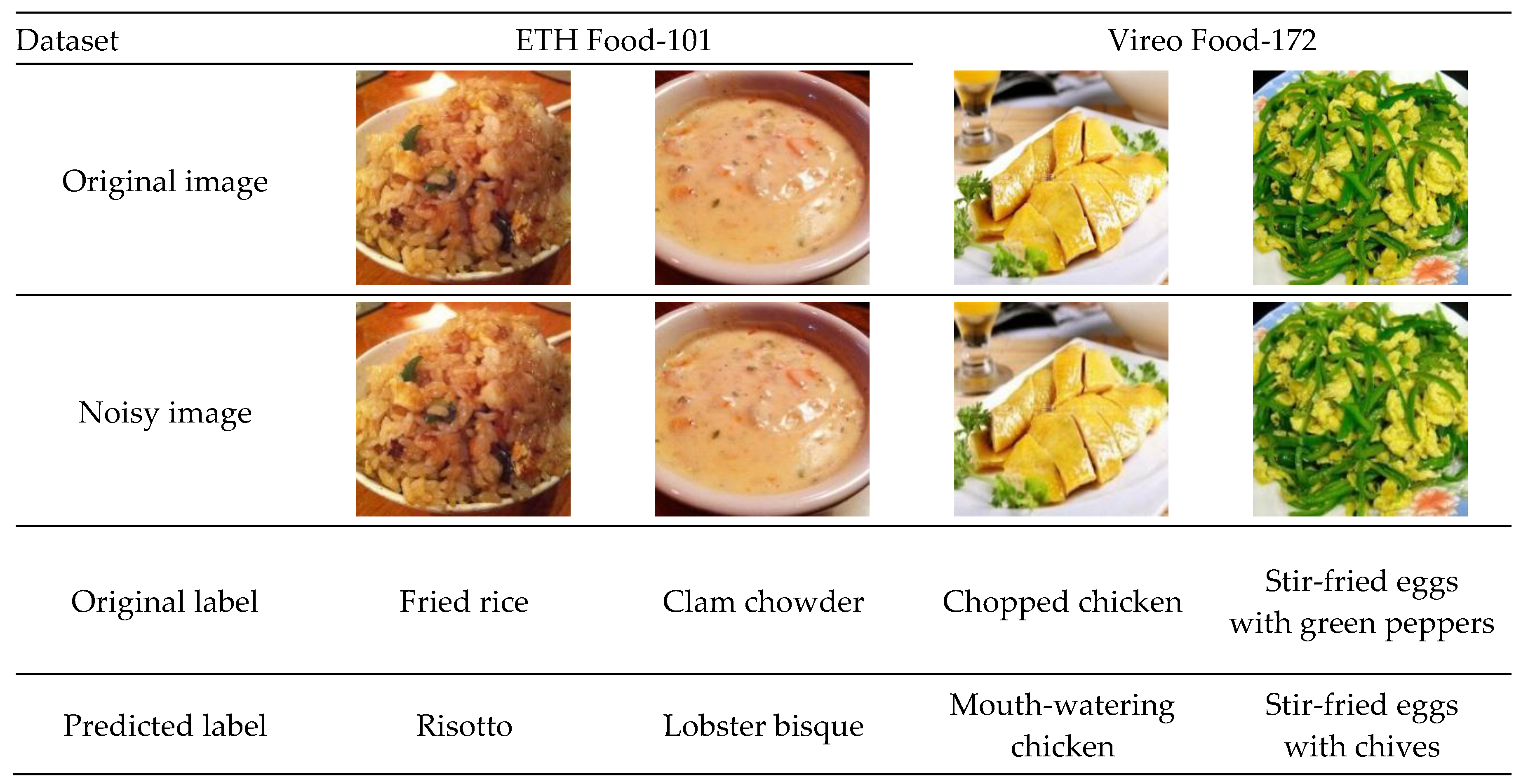 Preprints 168189 g001