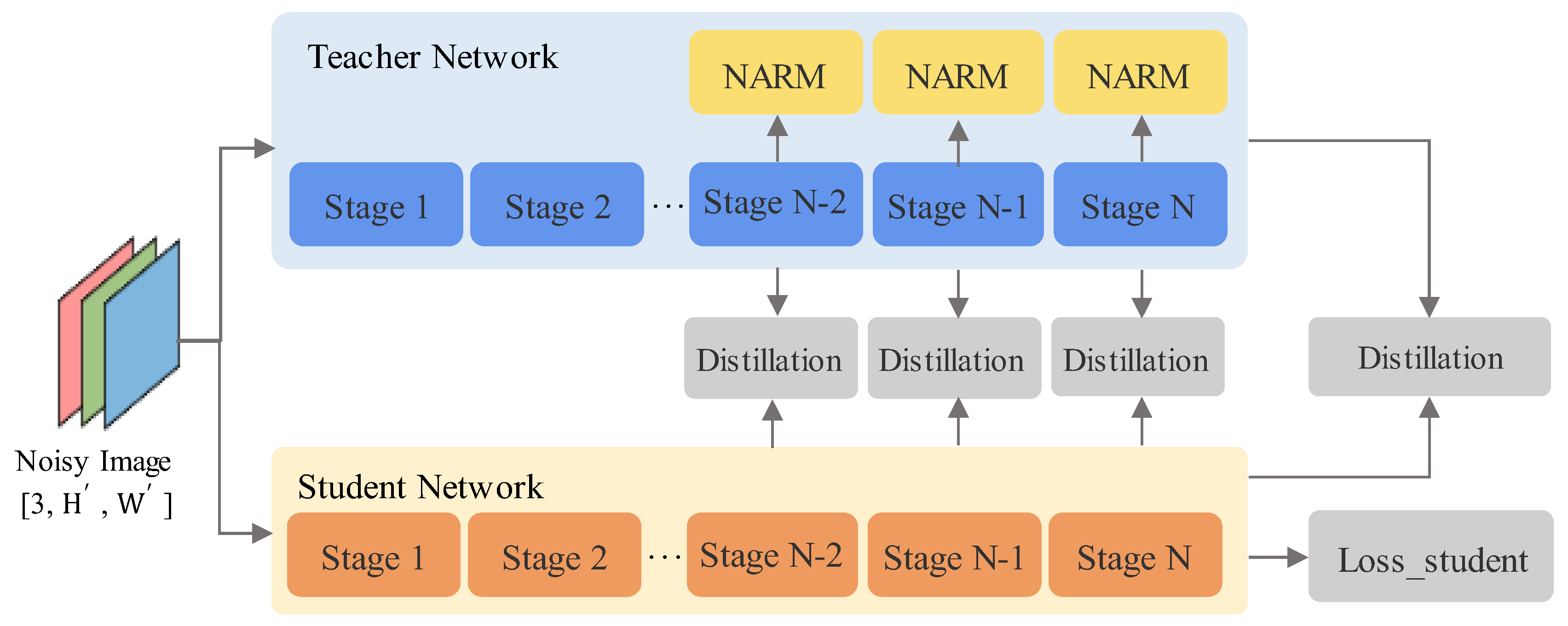 Preprints 168189 g003