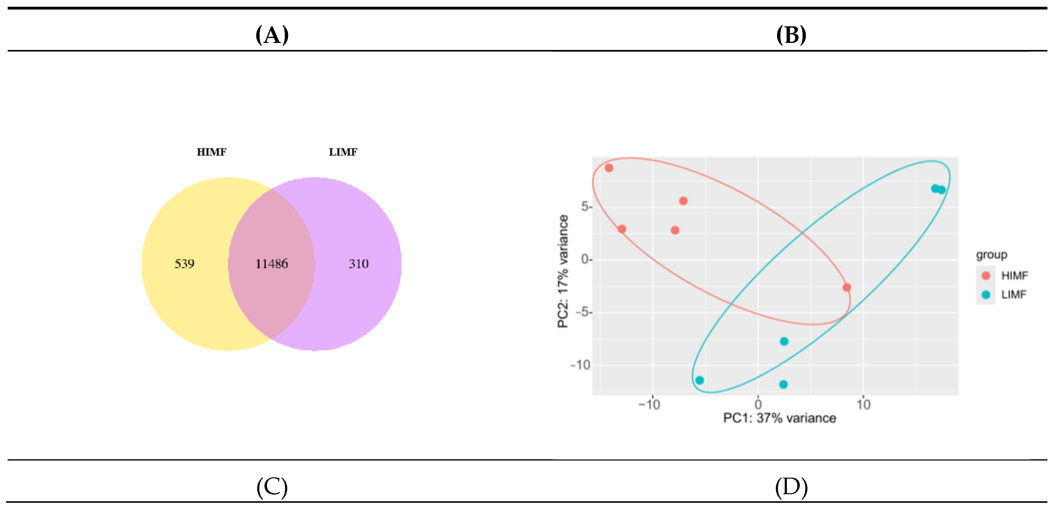 Preprints 115334 g002a