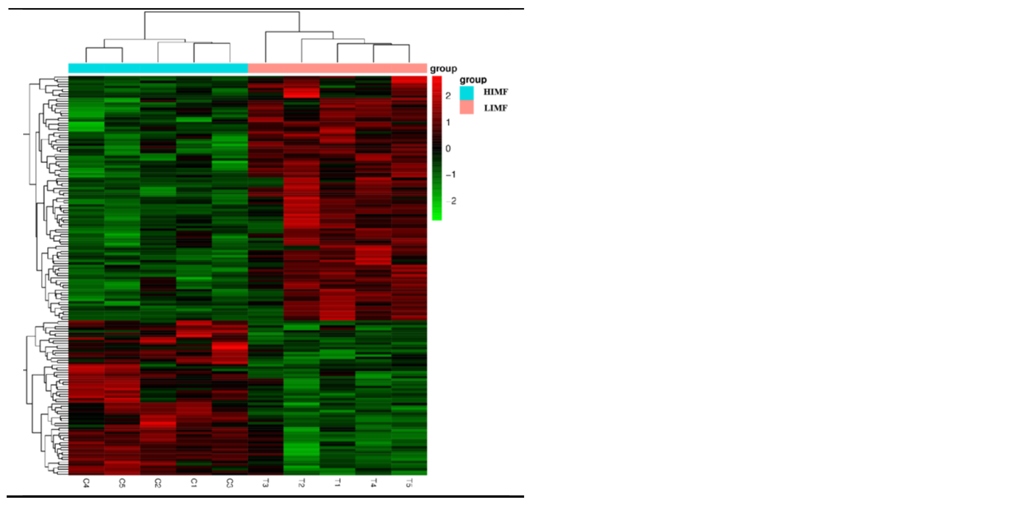 Preprints 115334 g003b