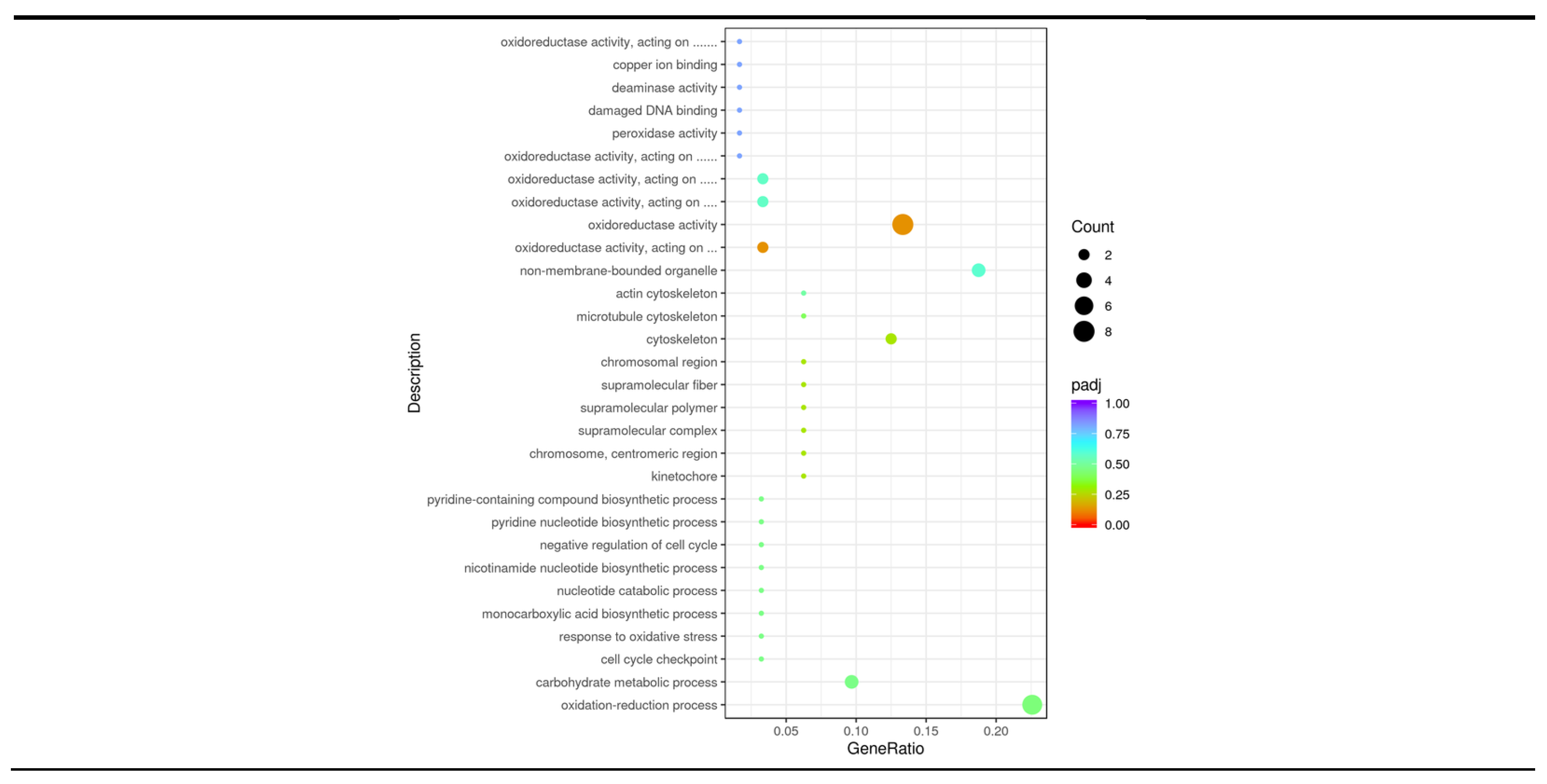 Preprints 115334 g004