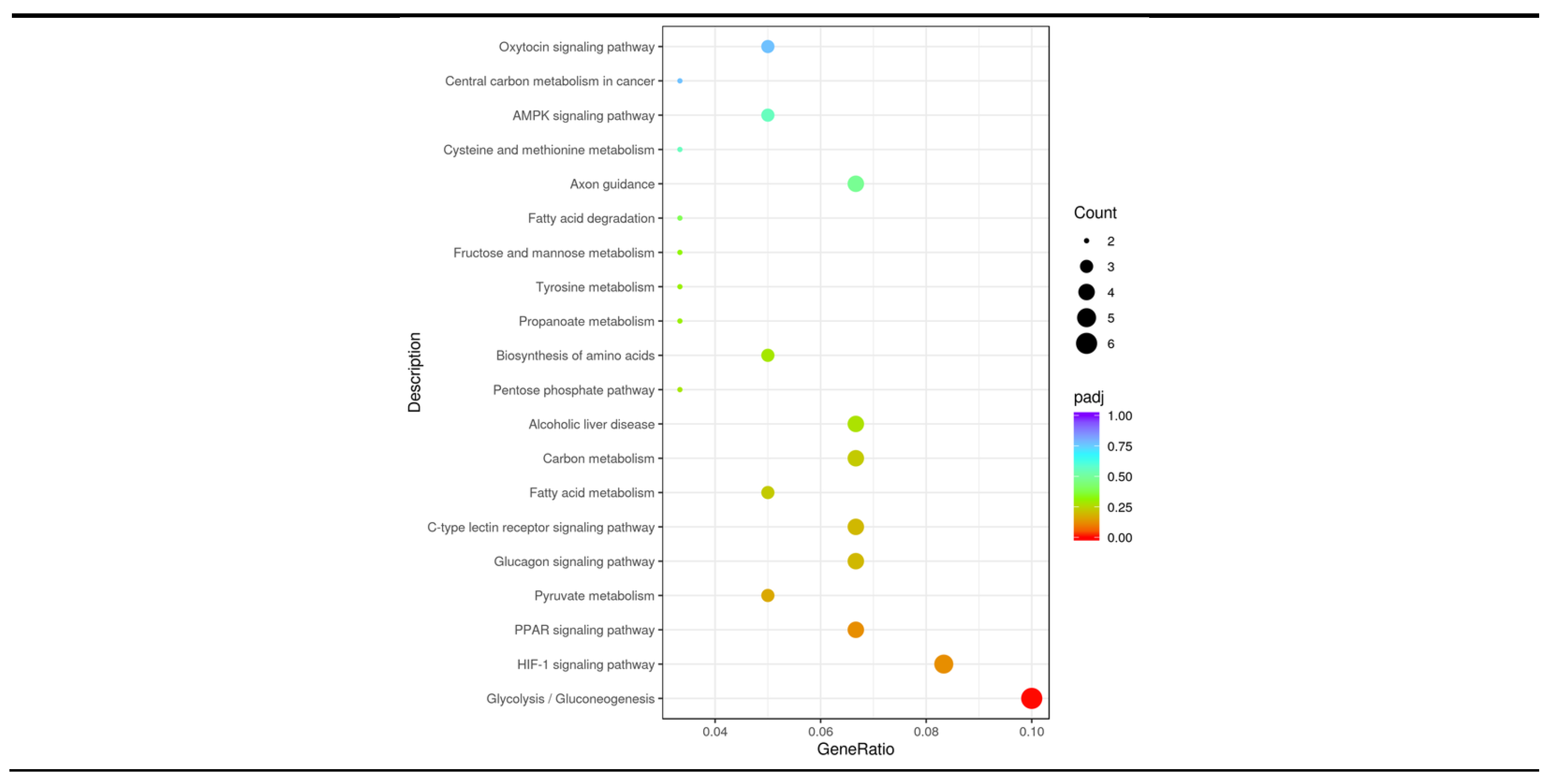 Preprints 115334 g005