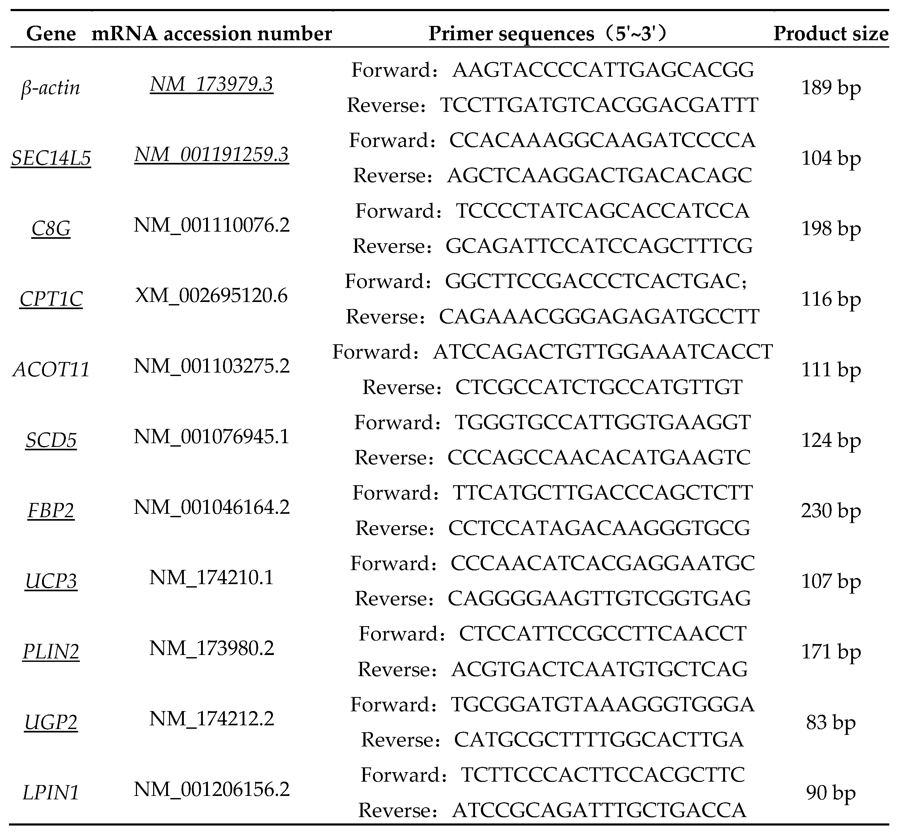 Preprints 115334 i001