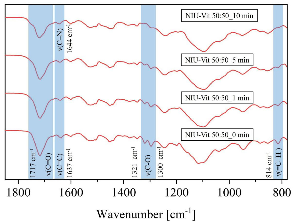 Preprints 226176 g002