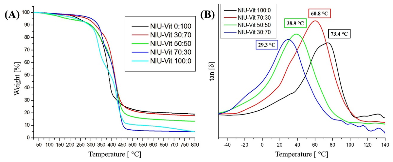 Preprints 226176 g003