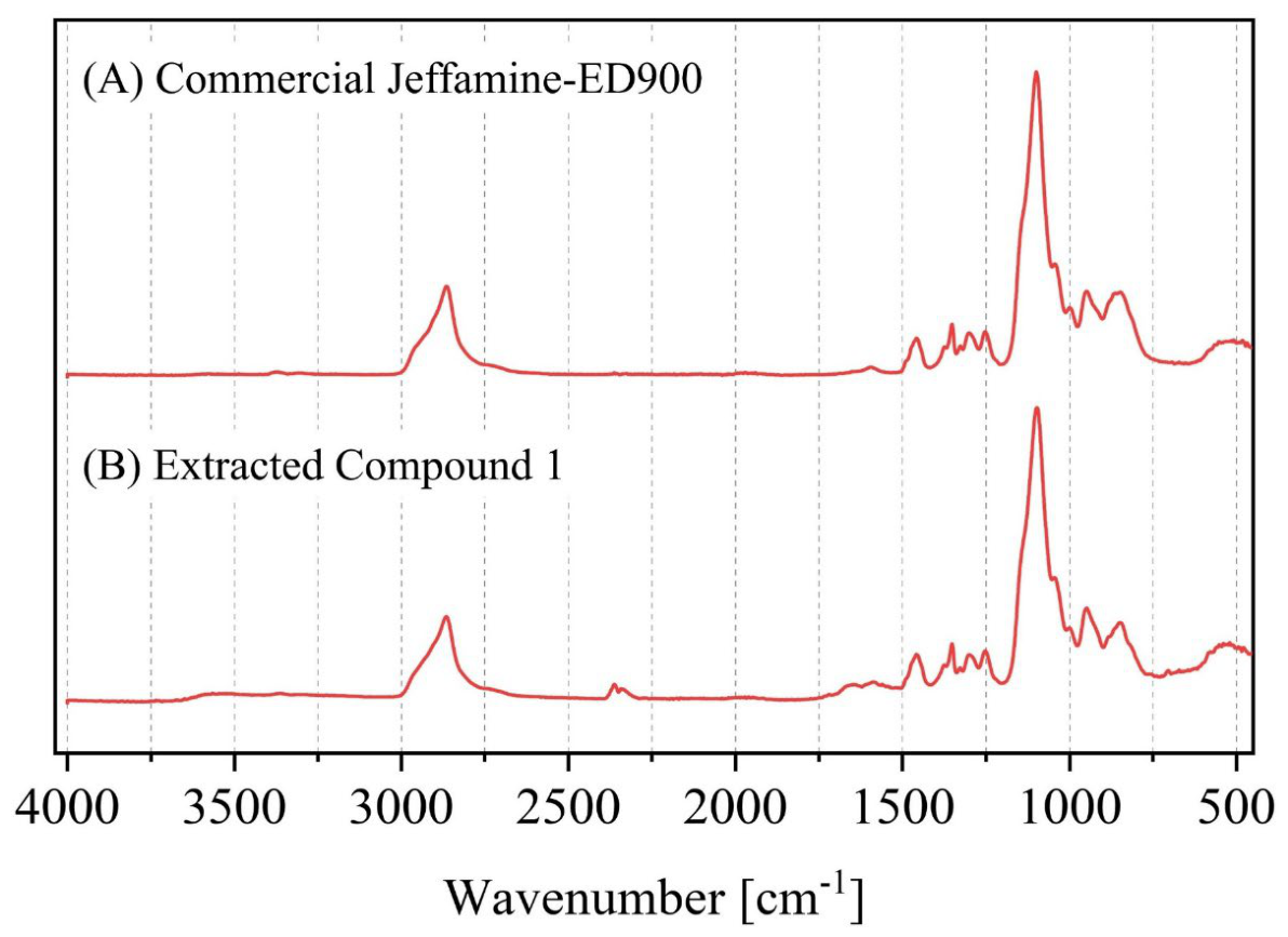 Preprints 226176 g007