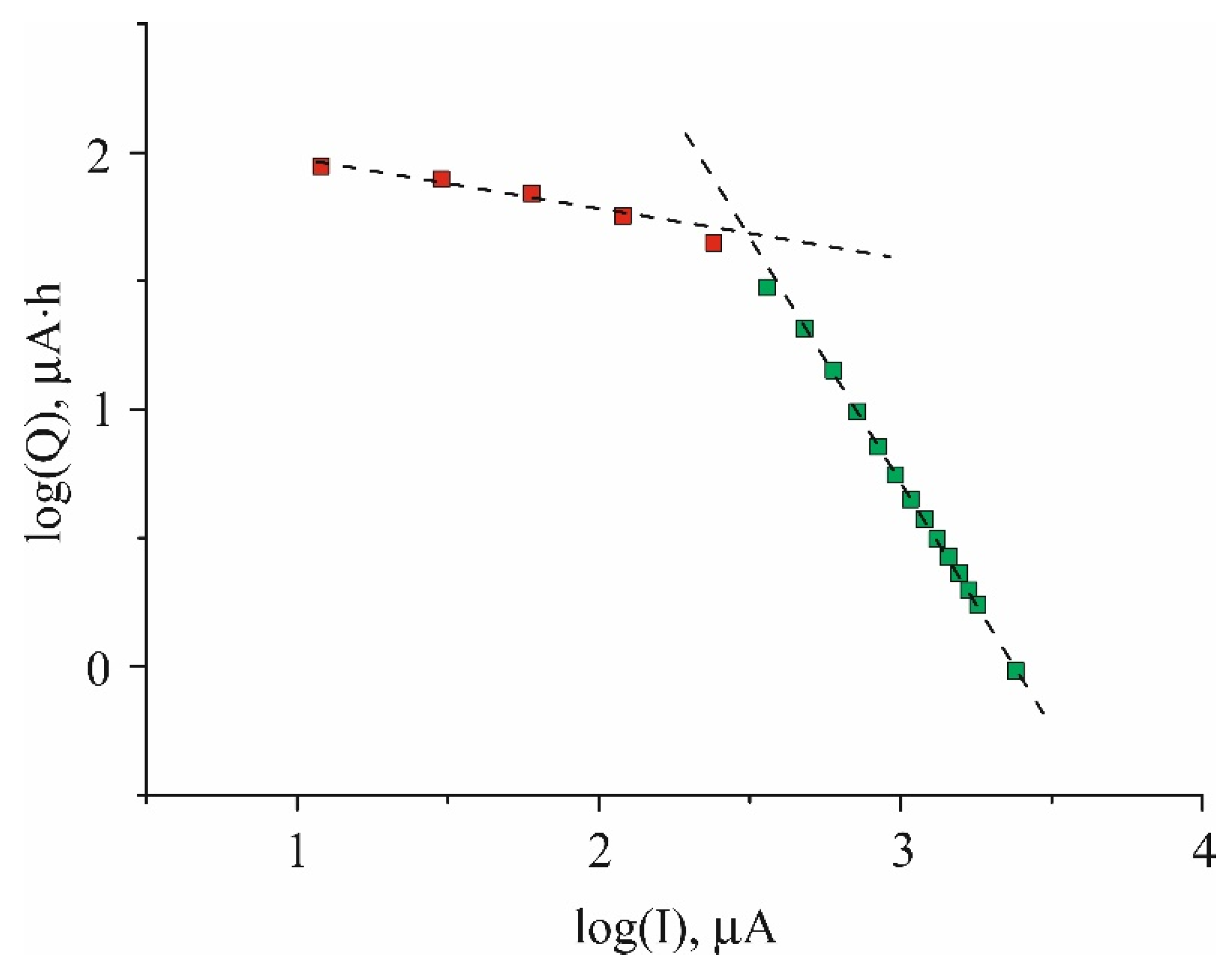 Preprints 74640 g002