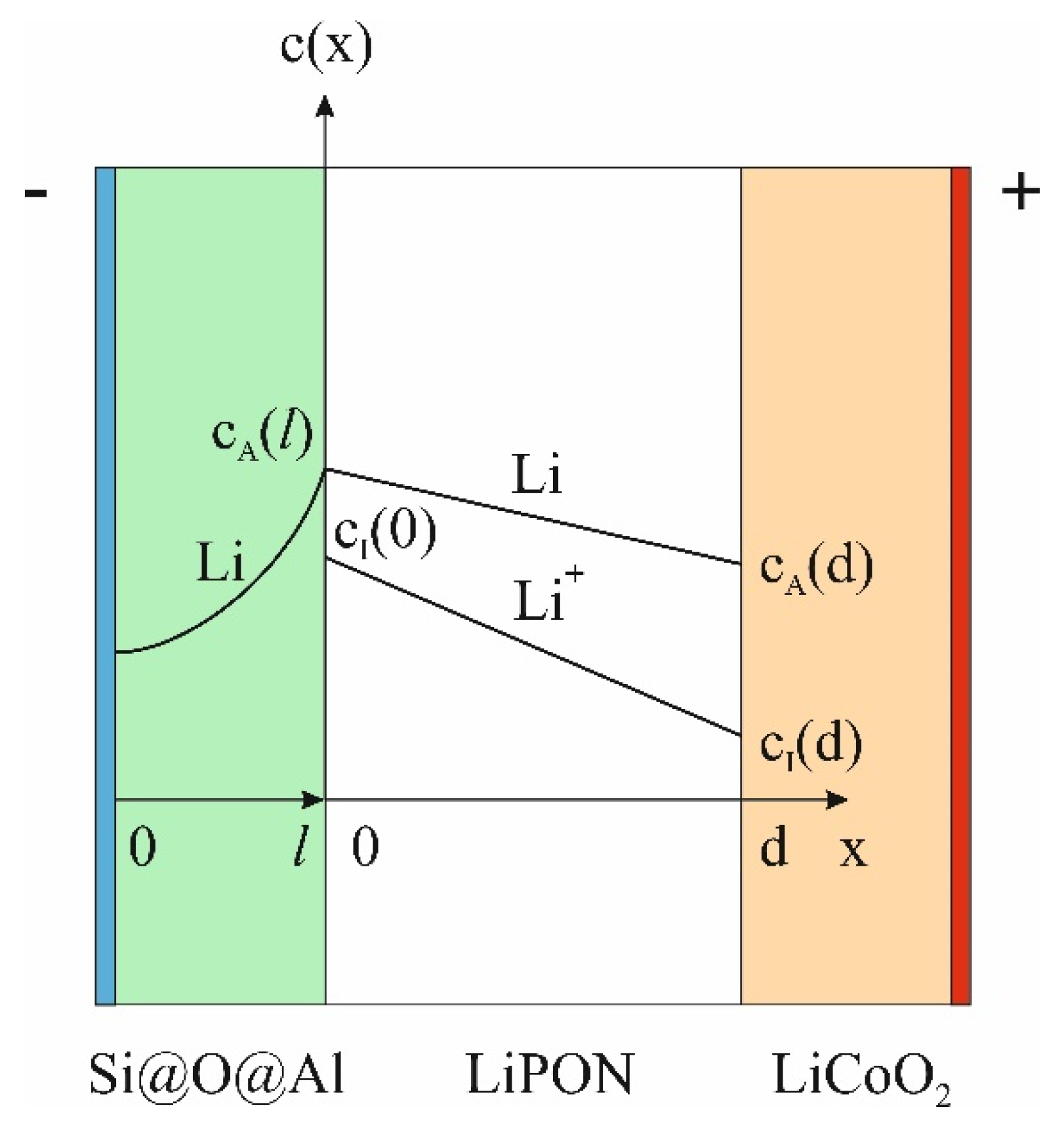 Preprints 74640 g003