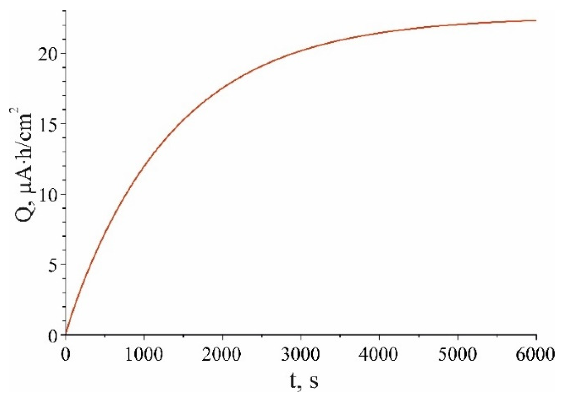 Preprints 74640 g004