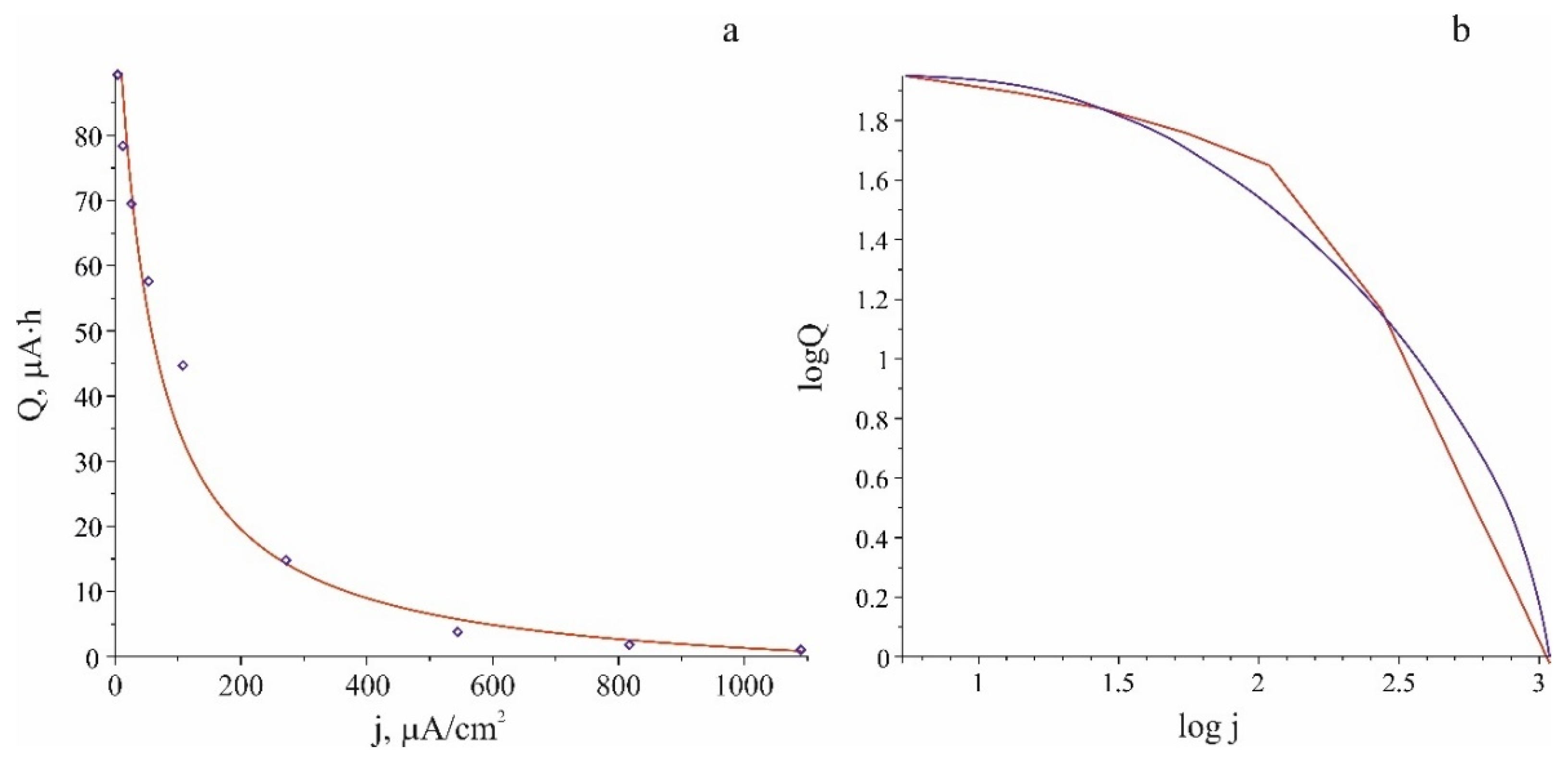 Preprints 74640 g005