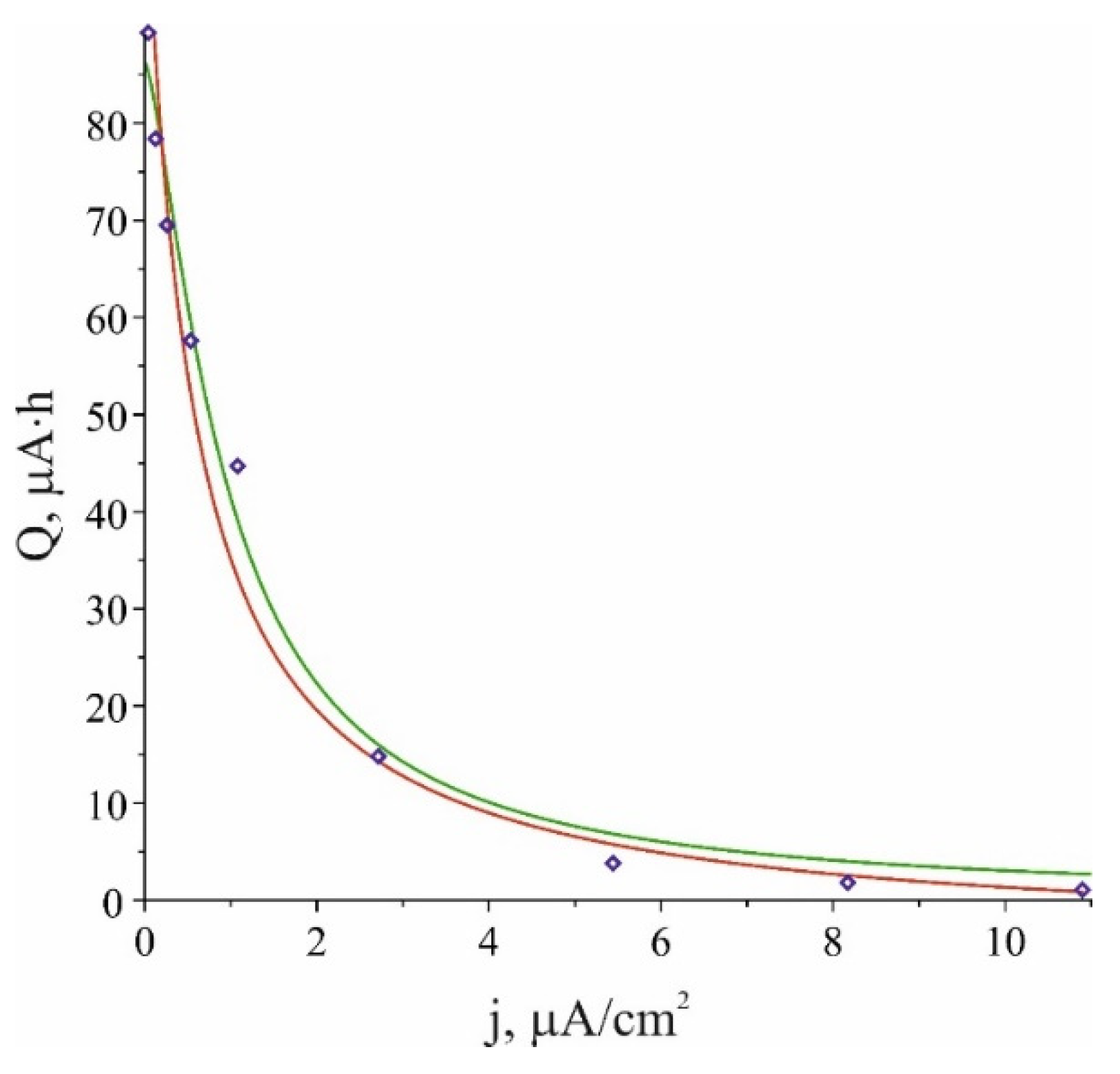 Preprints 74640 g006