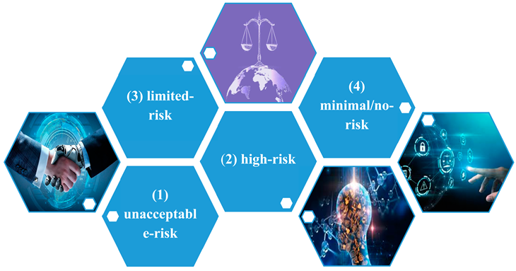 Preprints 145094 i002