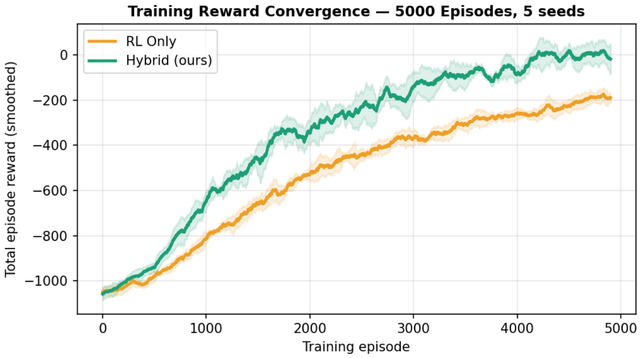 Preprints 220508 g002