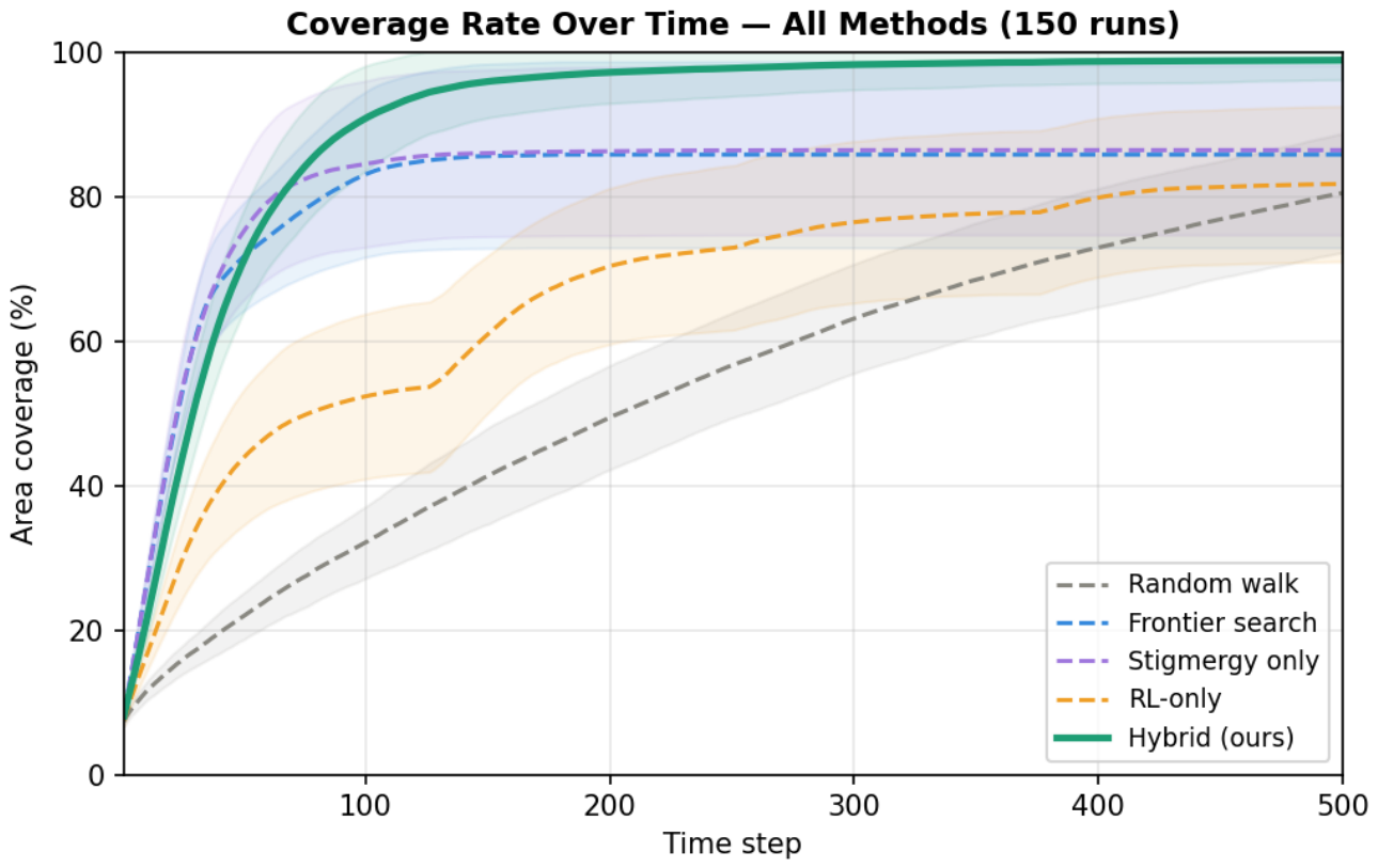 Preprints 220508 g003