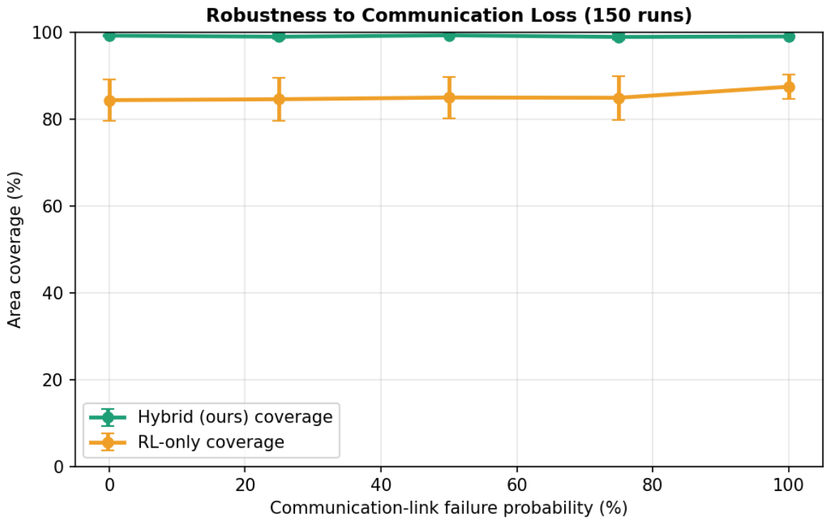 Preprints 220508 g006
