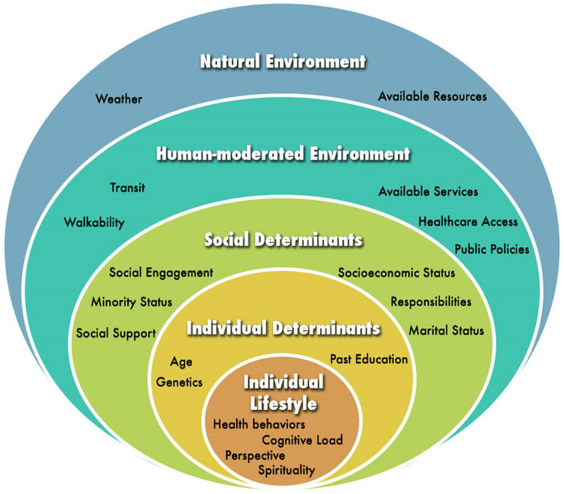 Preprints 172270 g001