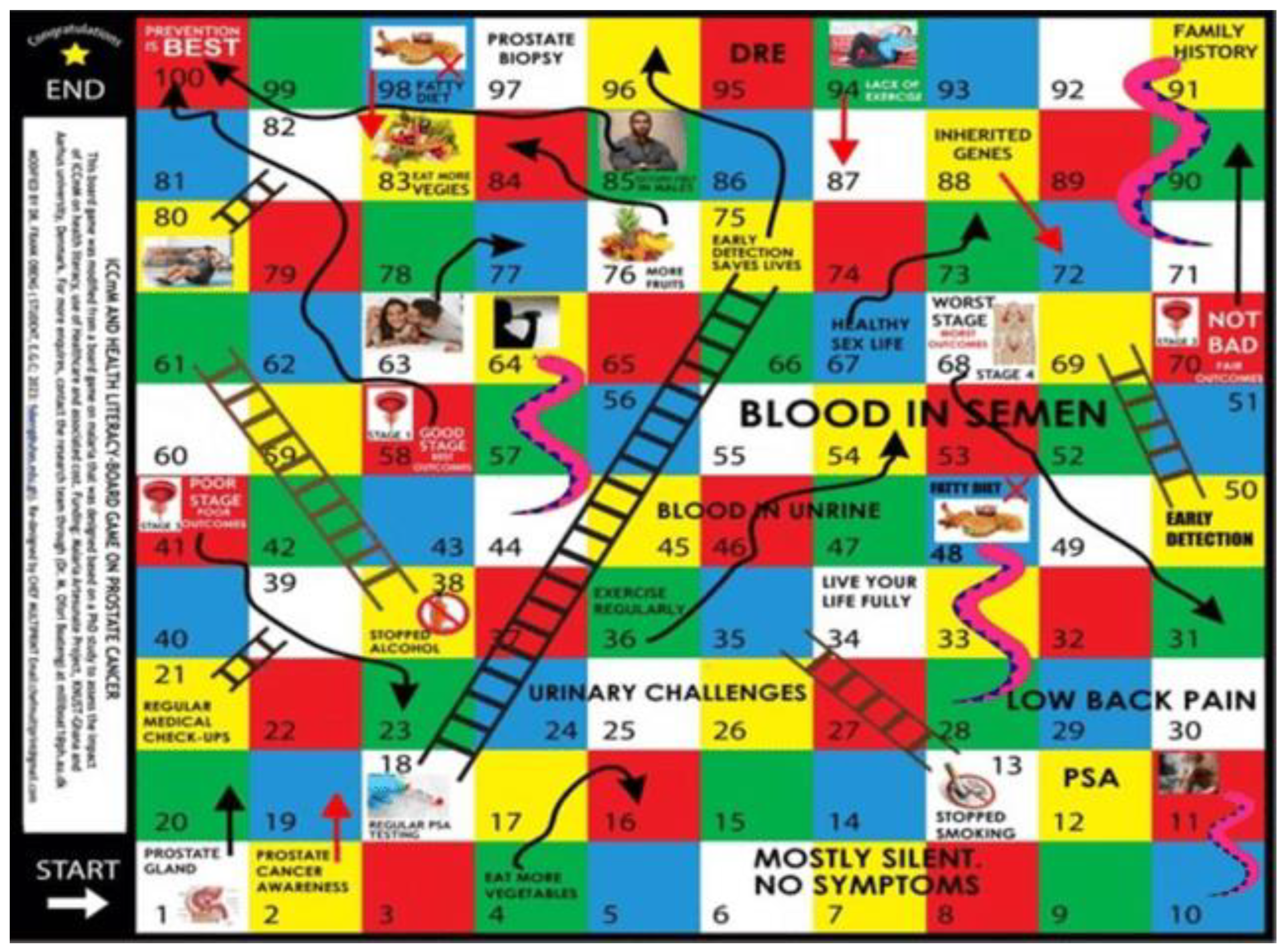 Preprints 172270 g003