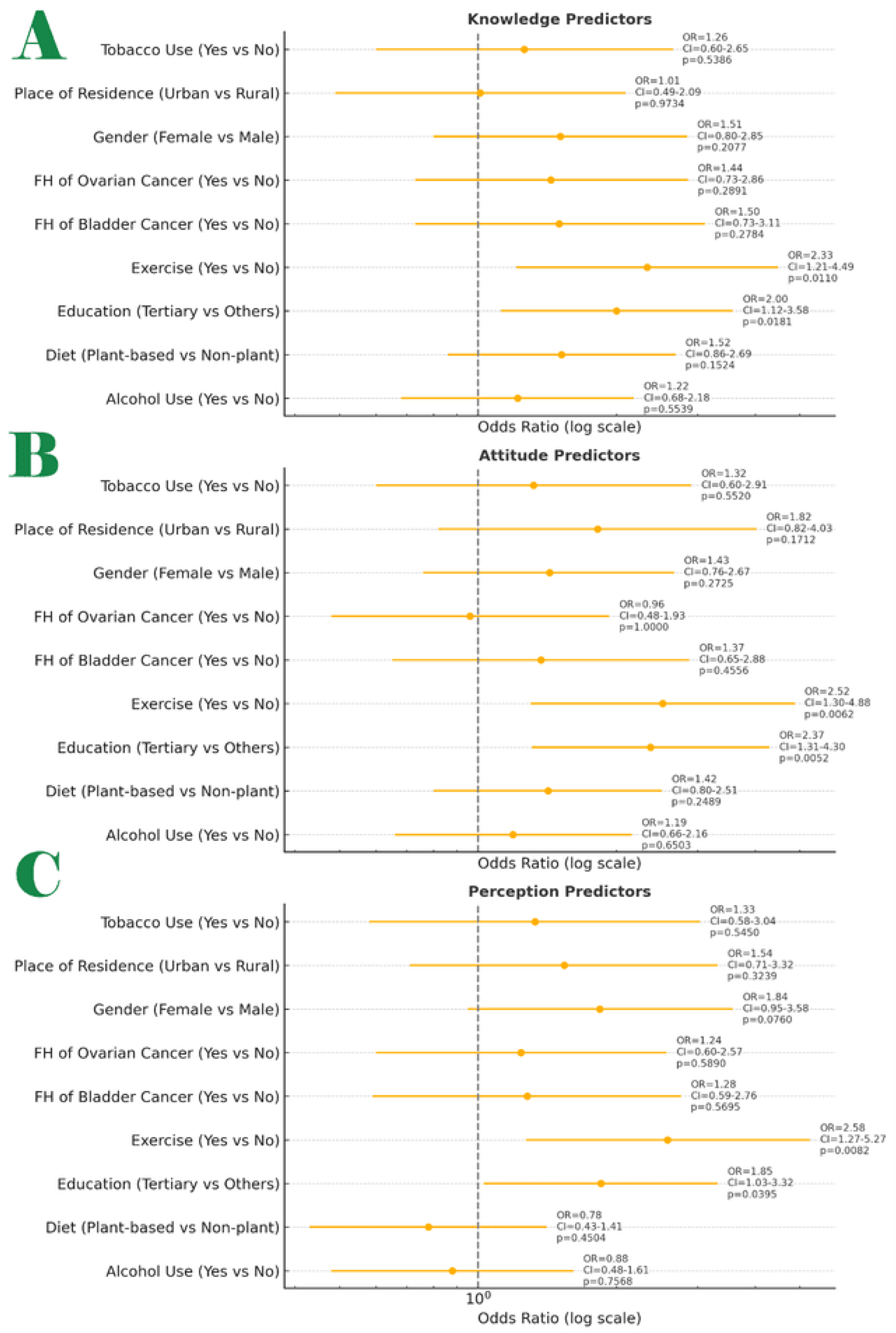 Preprints 172270 g004
