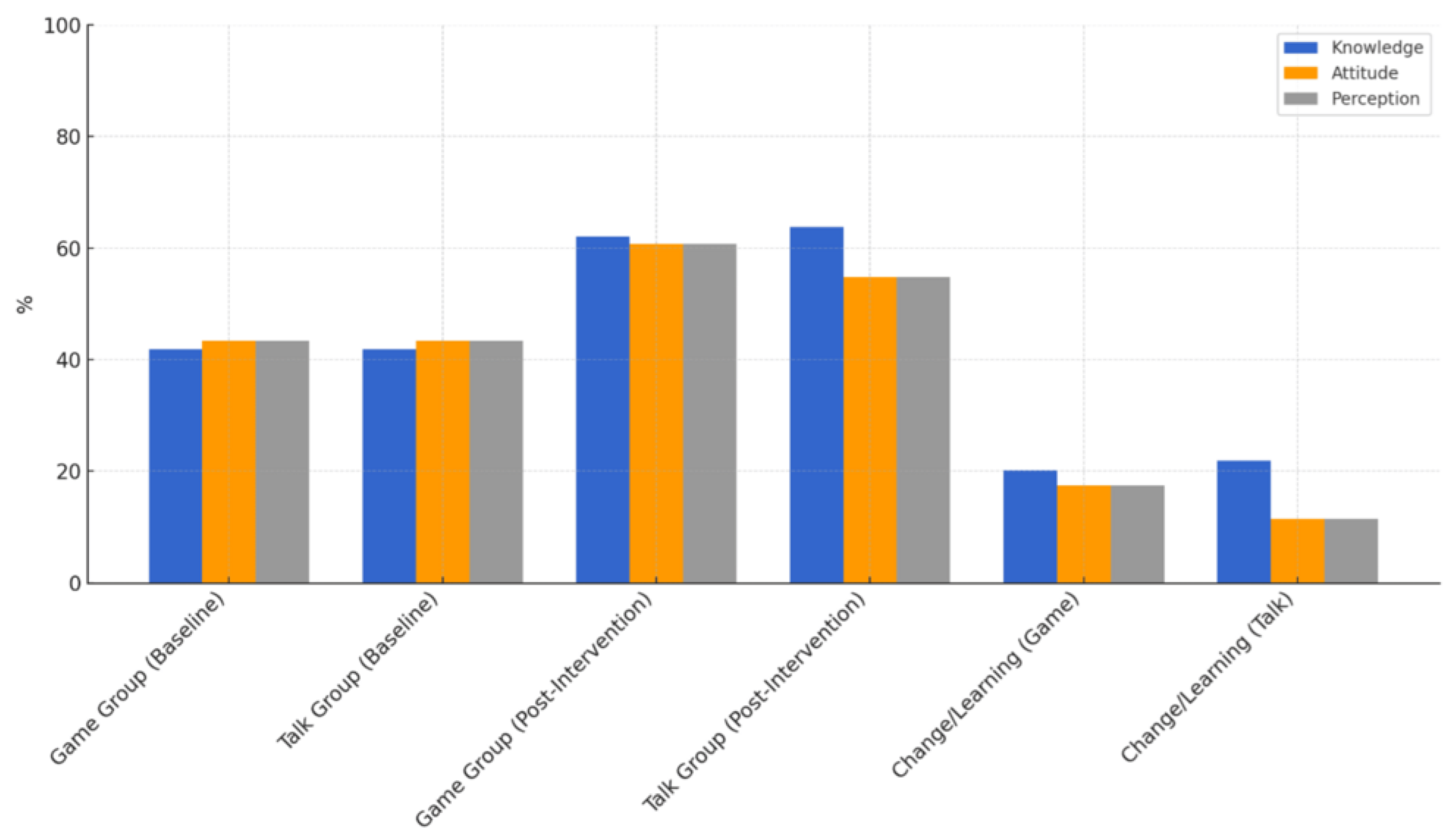 Preprints 172270 g006