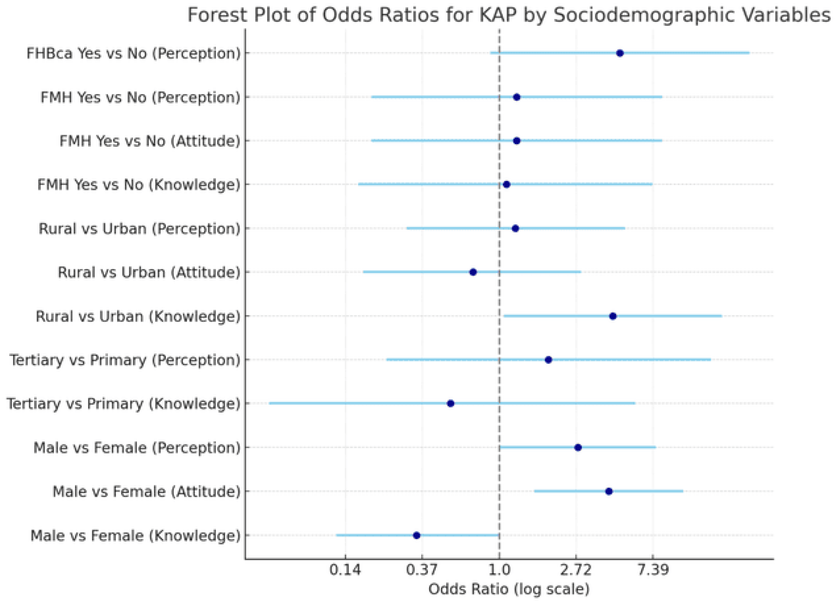 Preprints 172270 g007