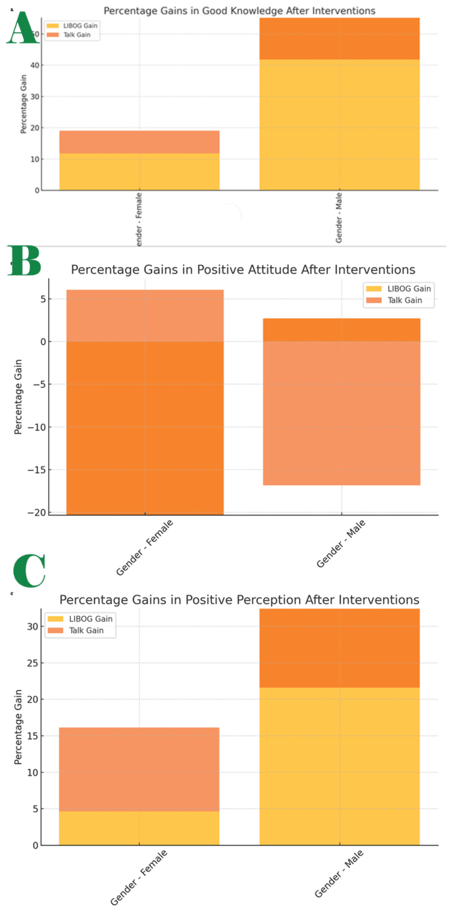 Preprints 172270 g008