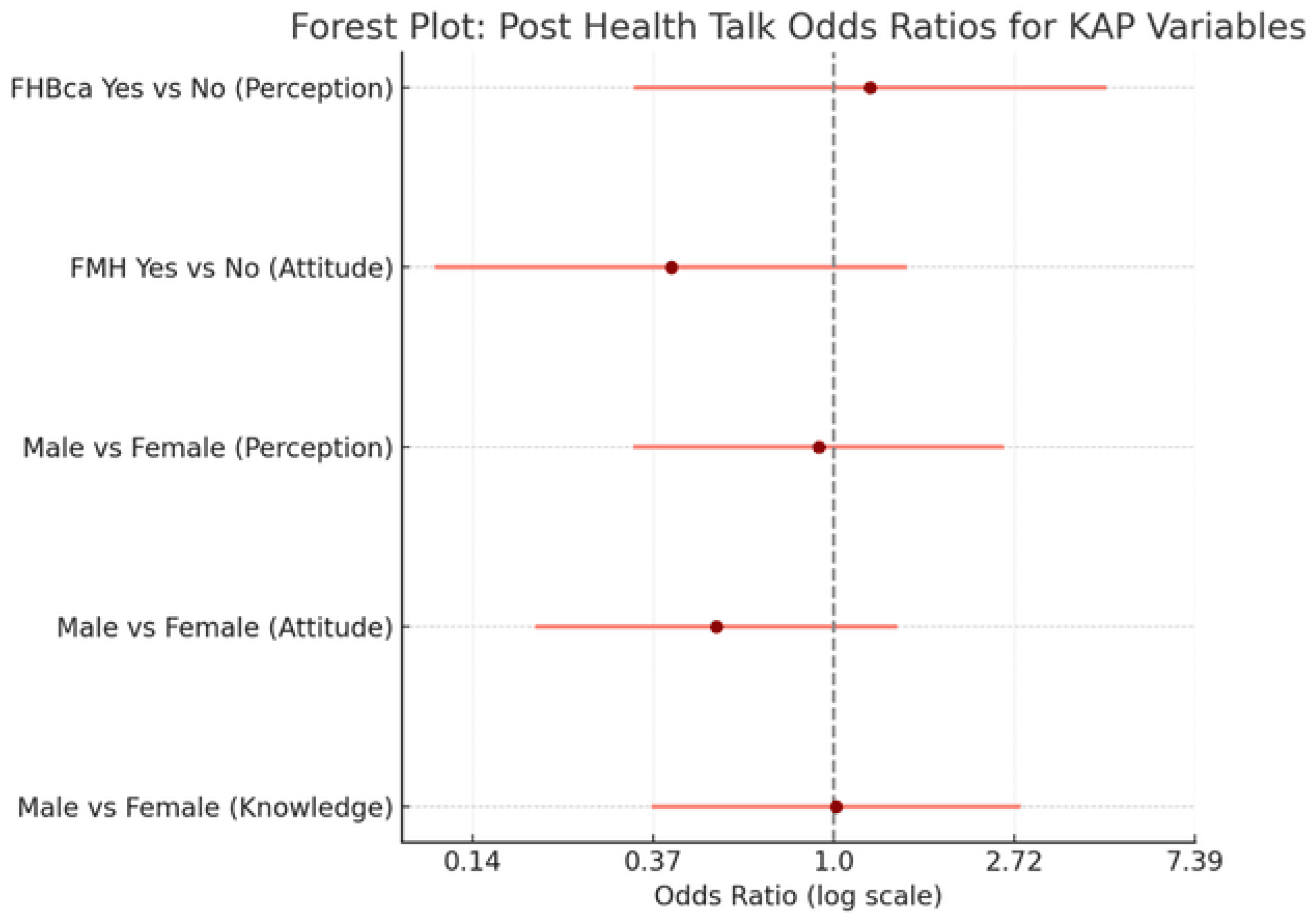 Preprints 172270 g009