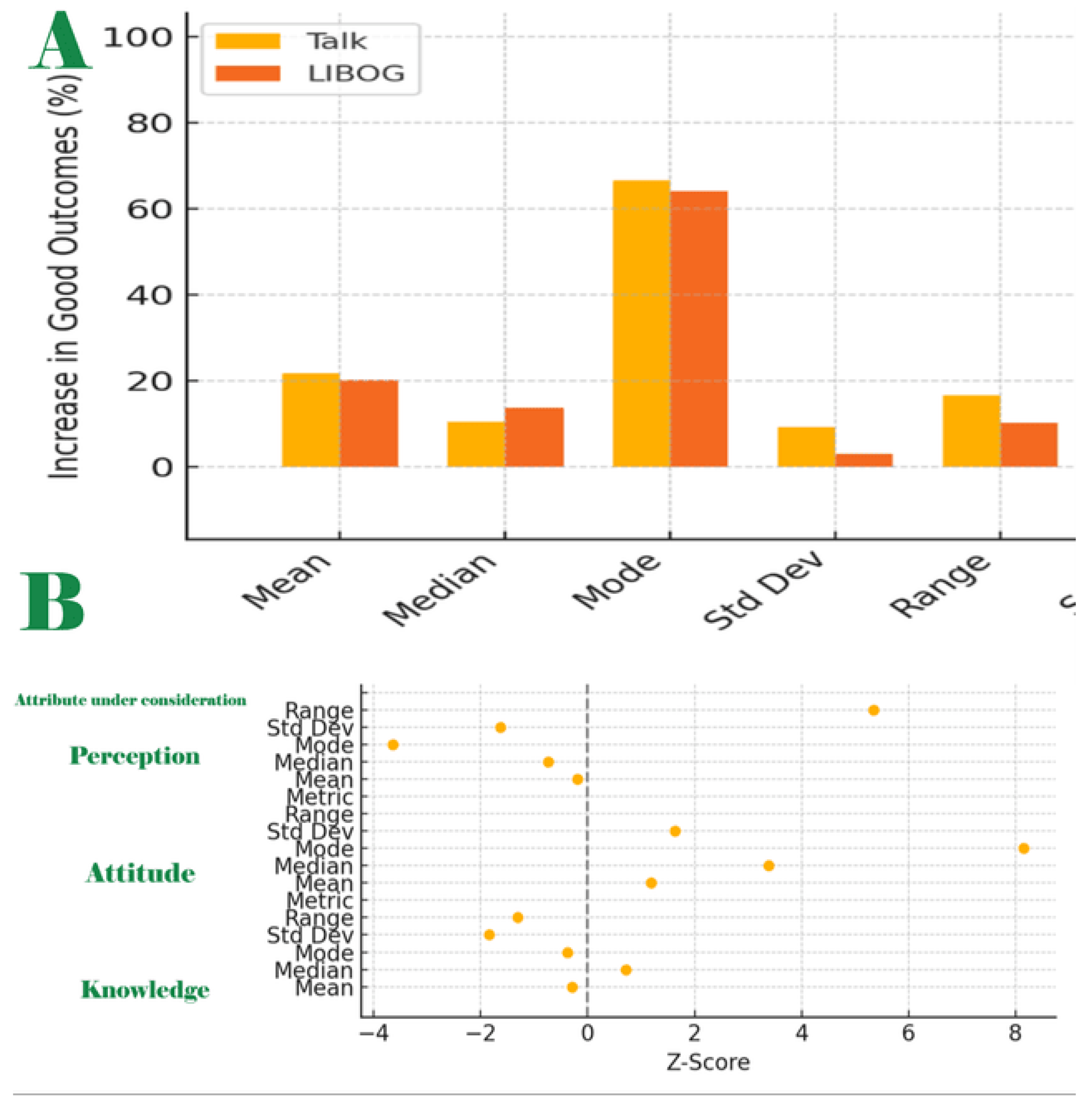 Preprints 172270 g010