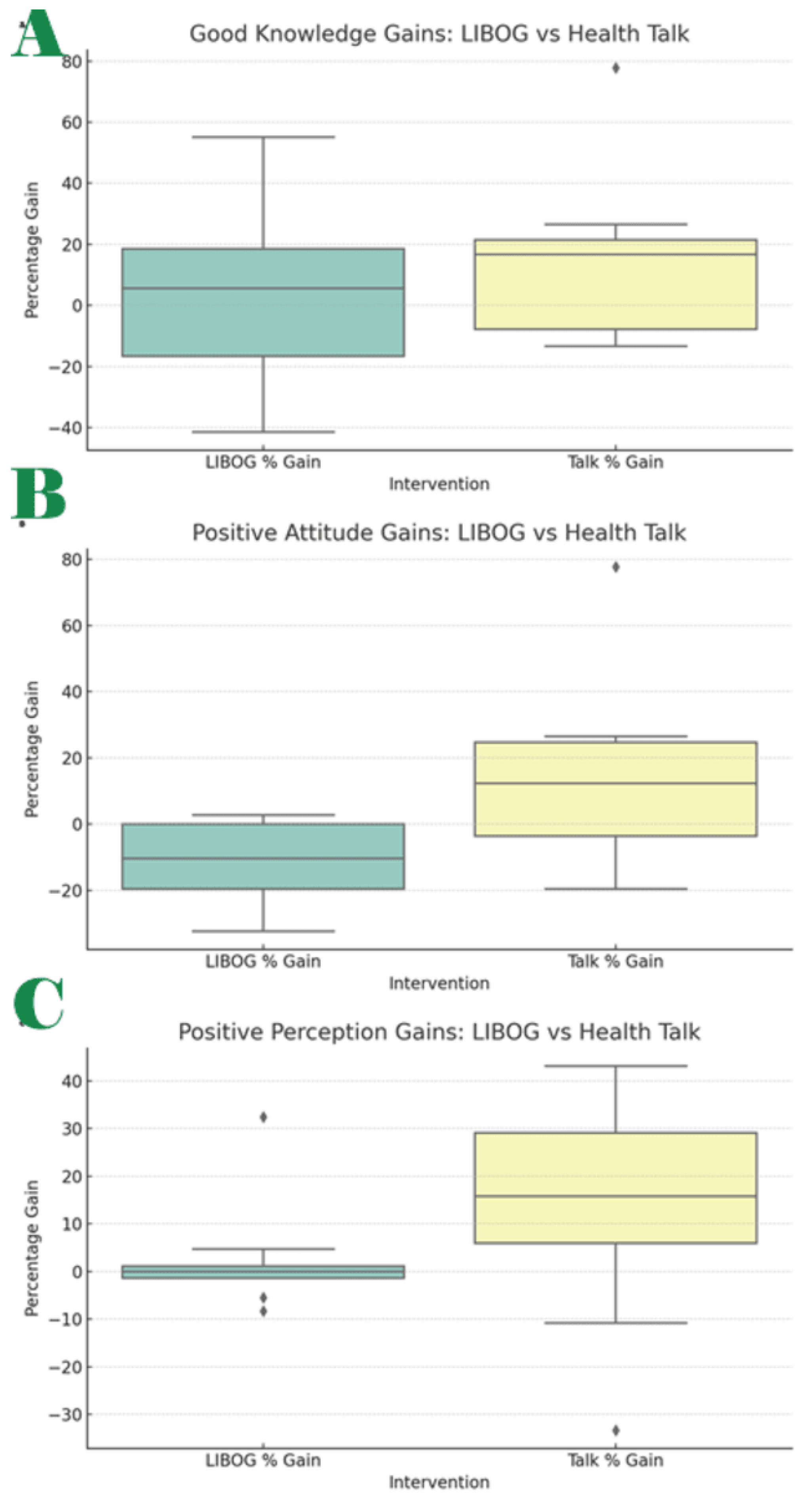 Preprints 172270 g011