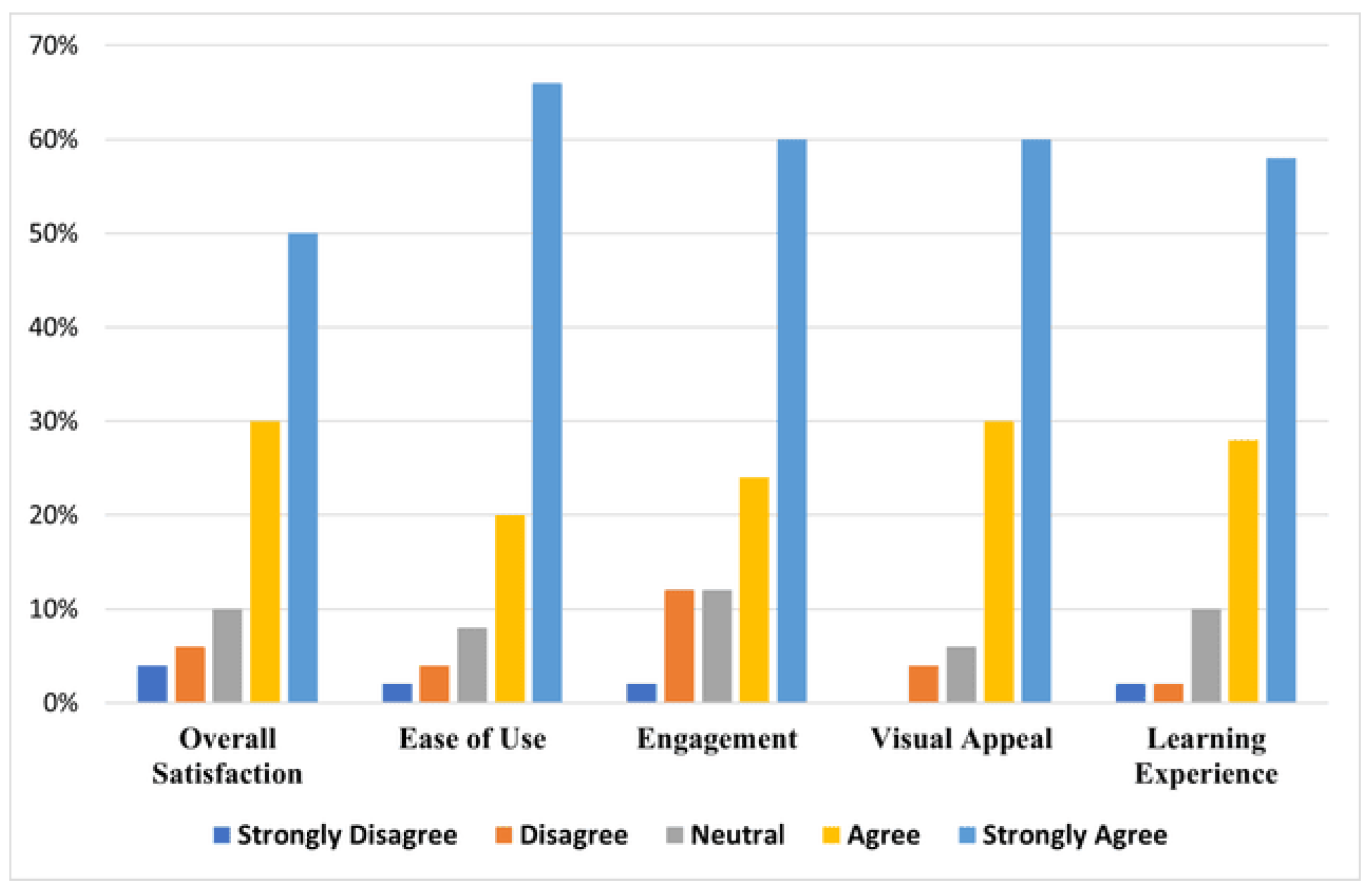 Preprints 172270 g012