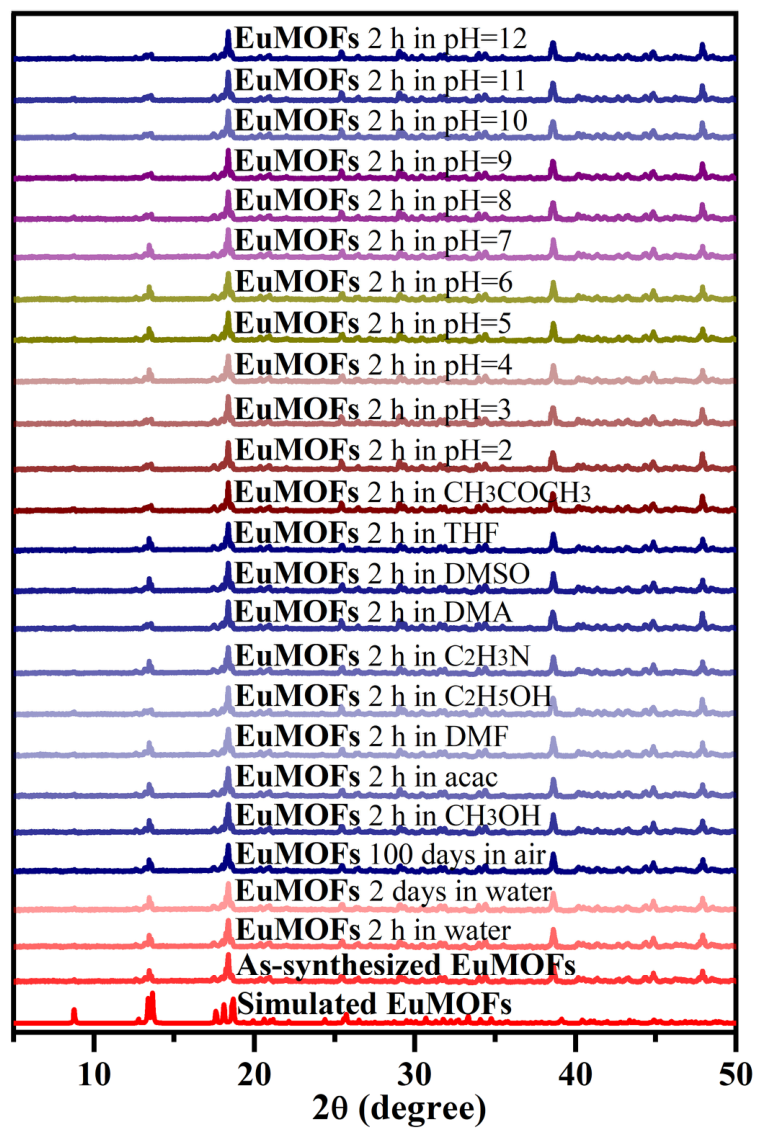 Preprints 214963 g002 Preprints 214963 g002
