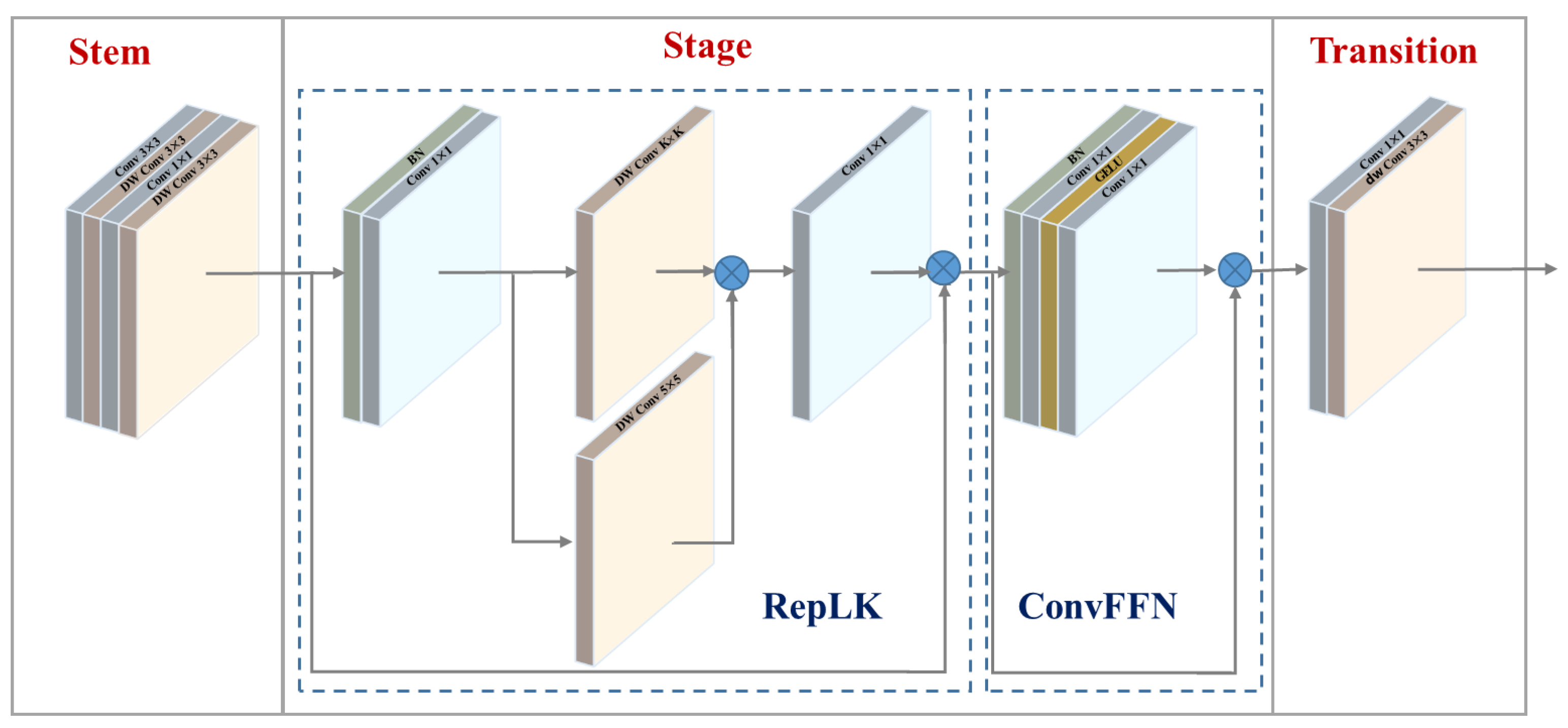 Preprints 152632 g003