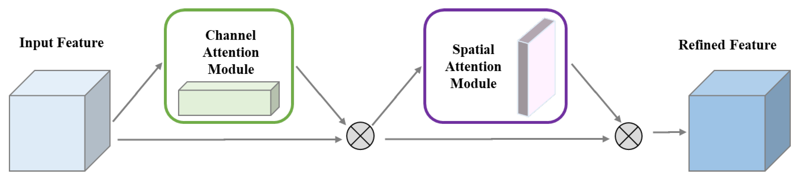 Preprints 152632 g004
