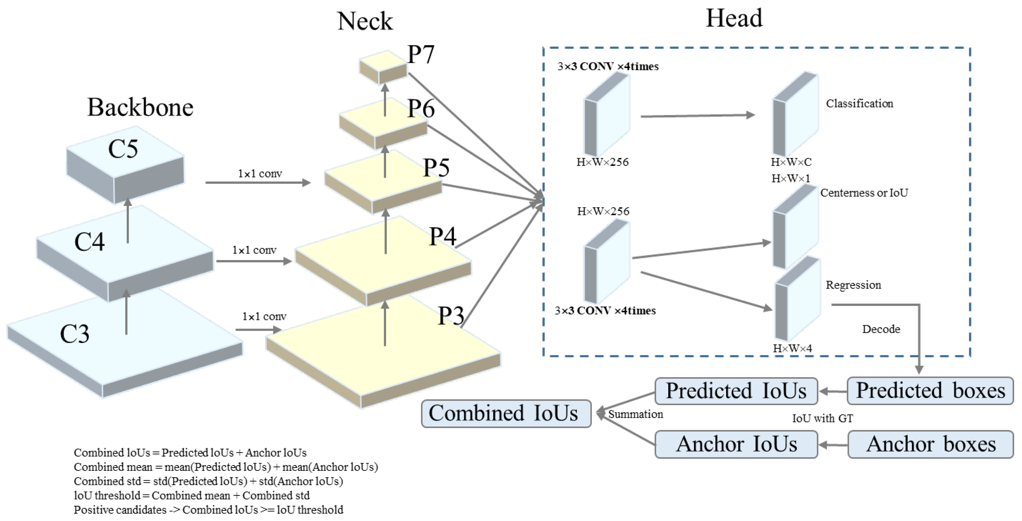 Preprints 152632 g007