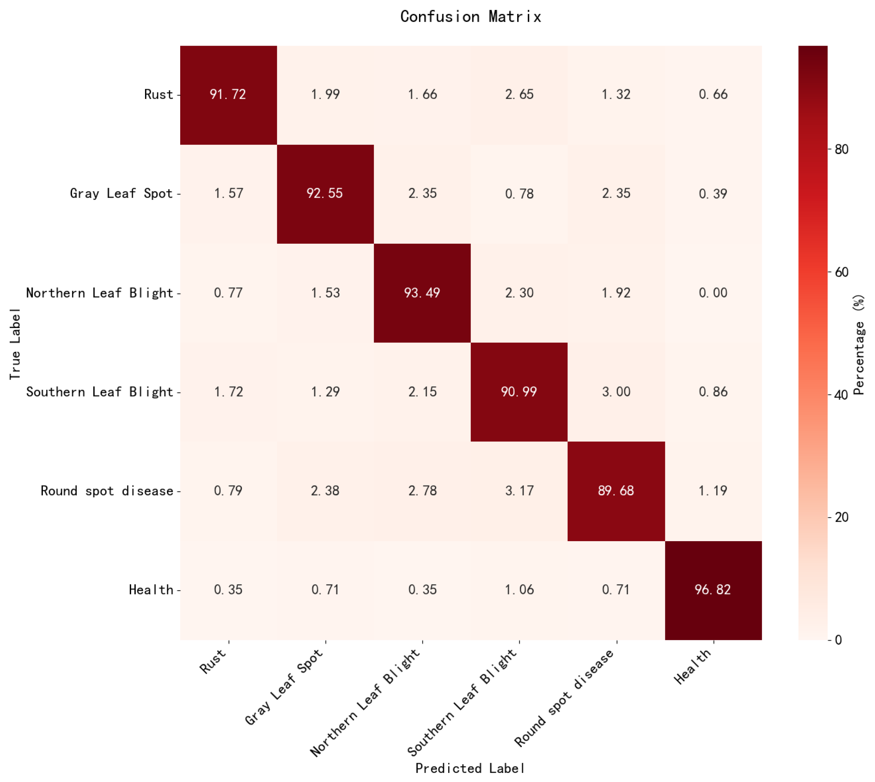 Preprints 152632 g008