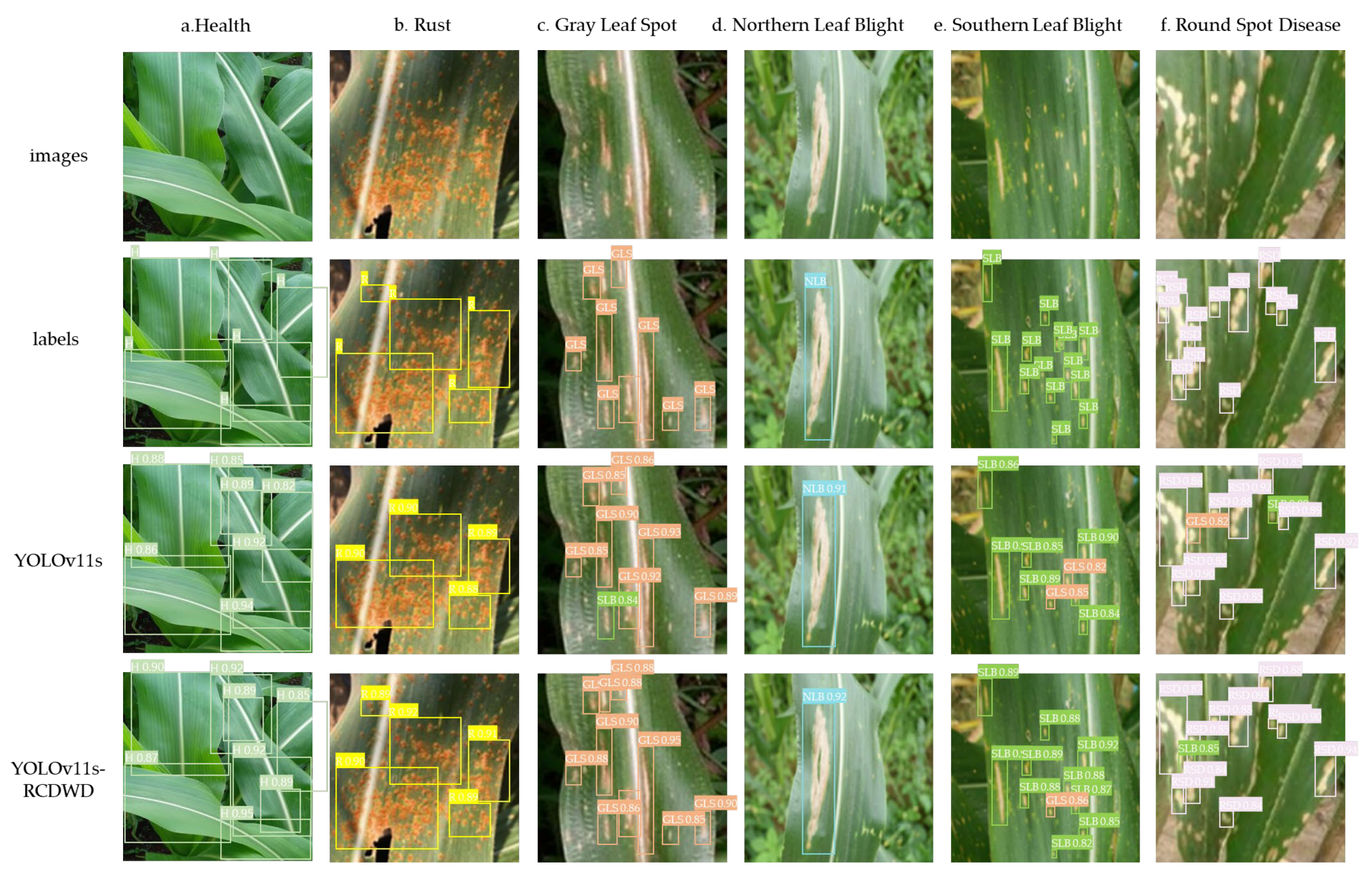 Preprints 152632 g009