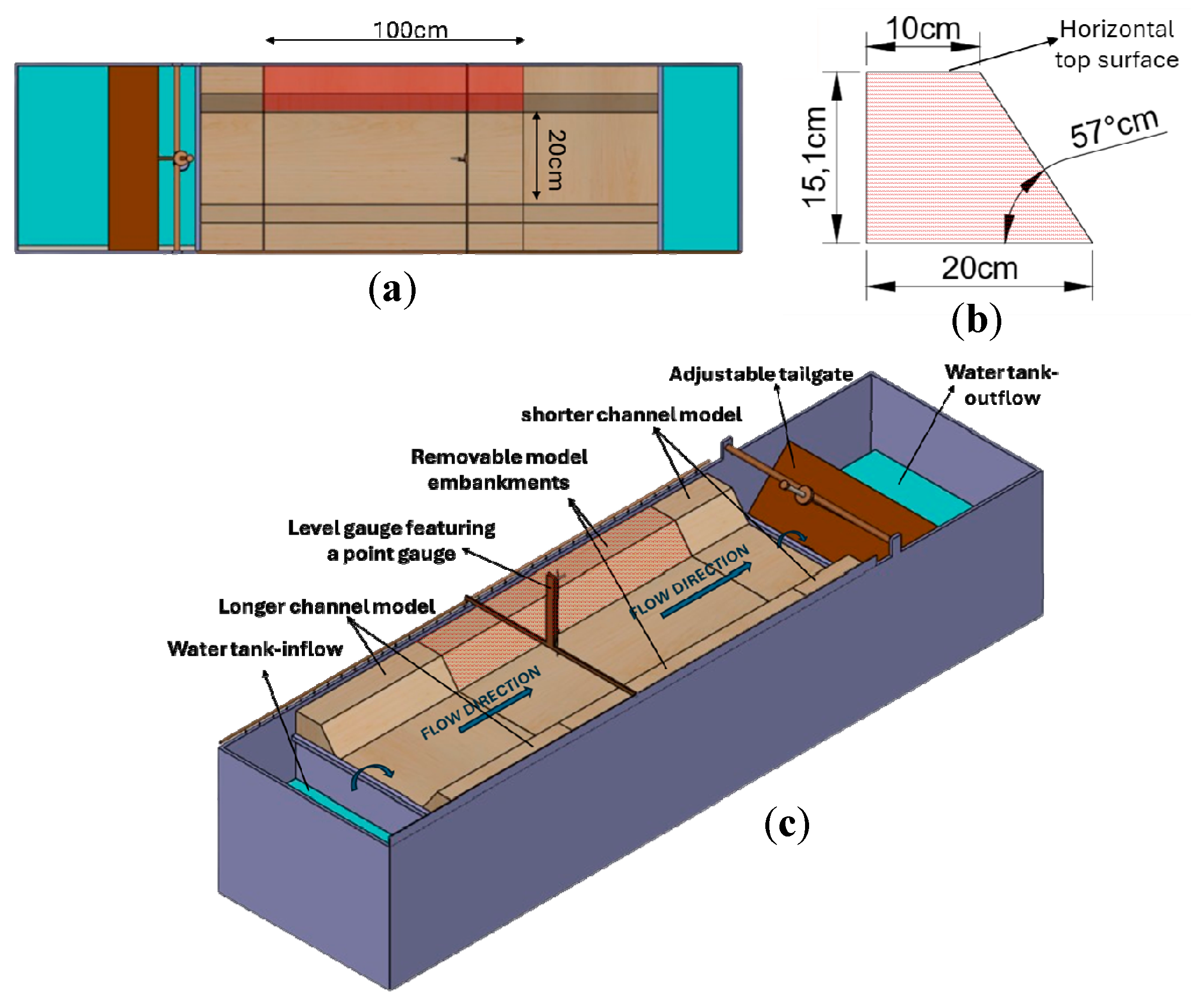 Preprints 142299 g003