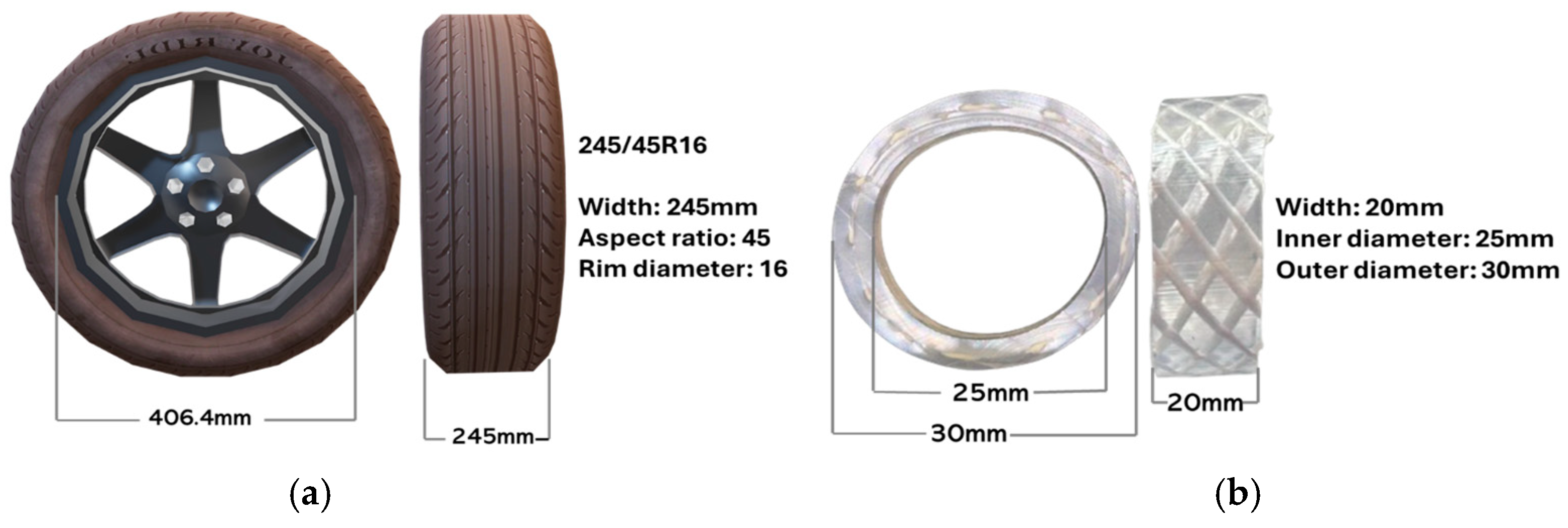 Preprints 142299 g004