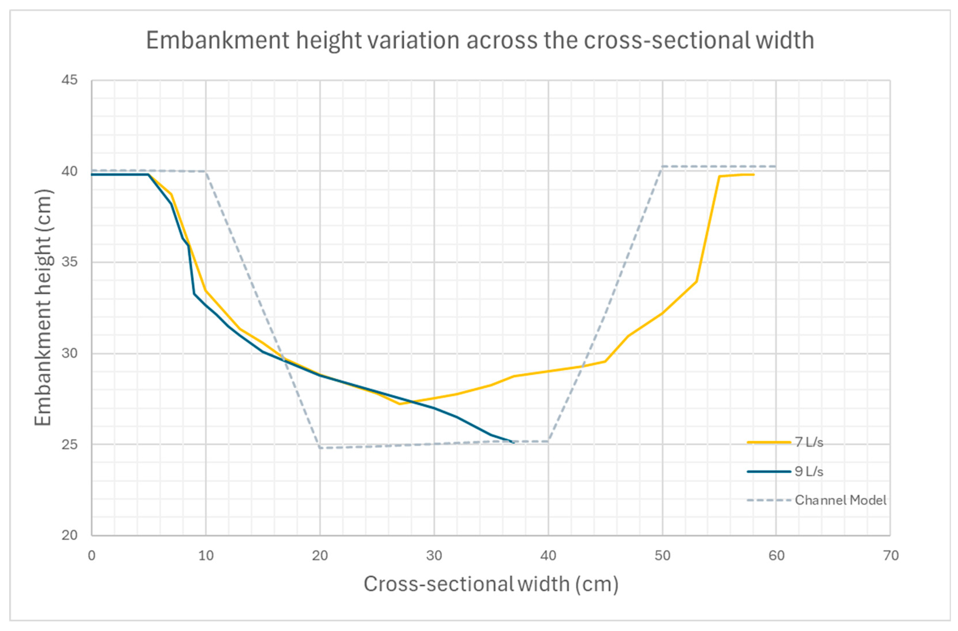 Preprints 142299 g011