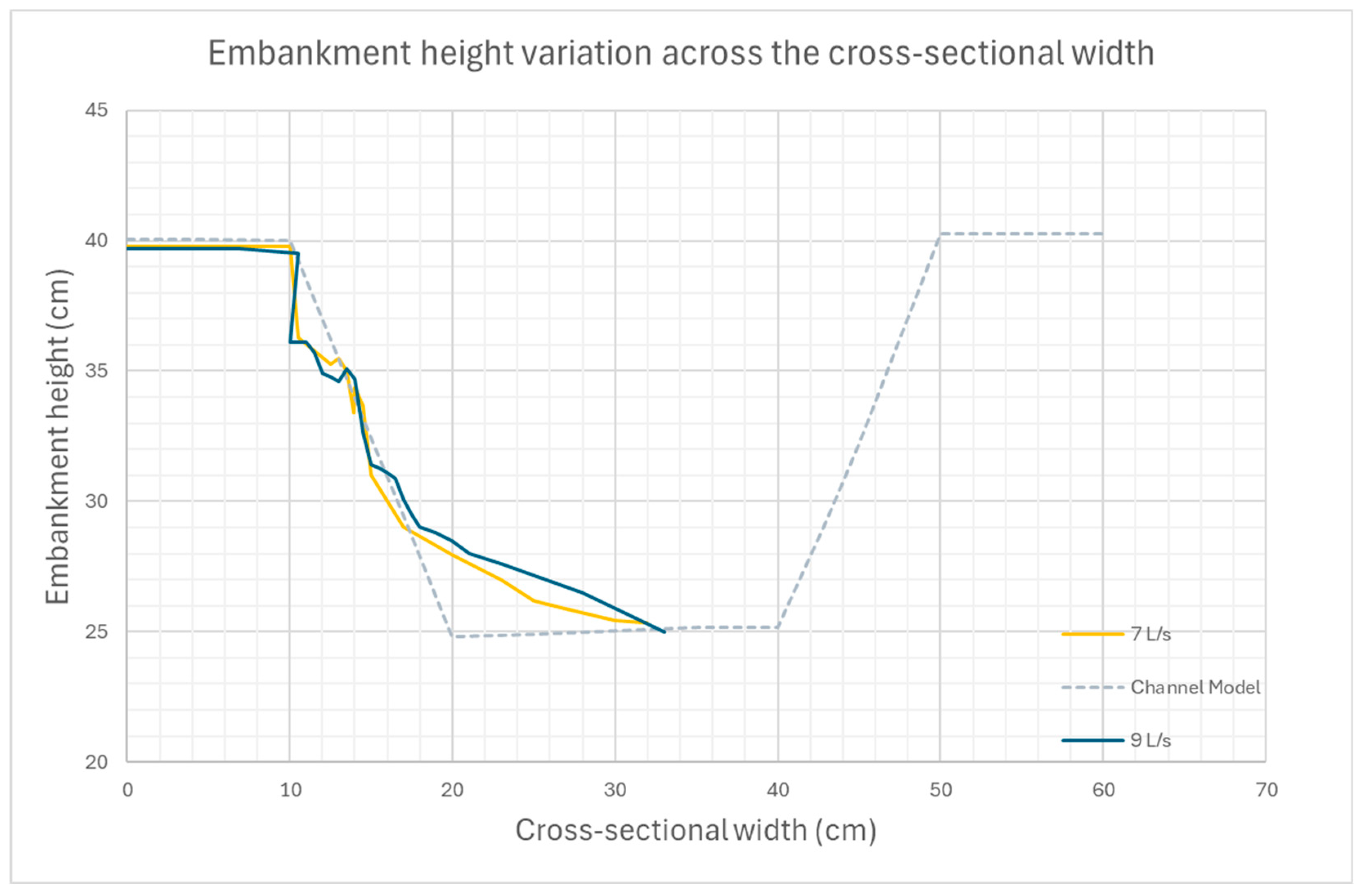 Preprints 142299 g015