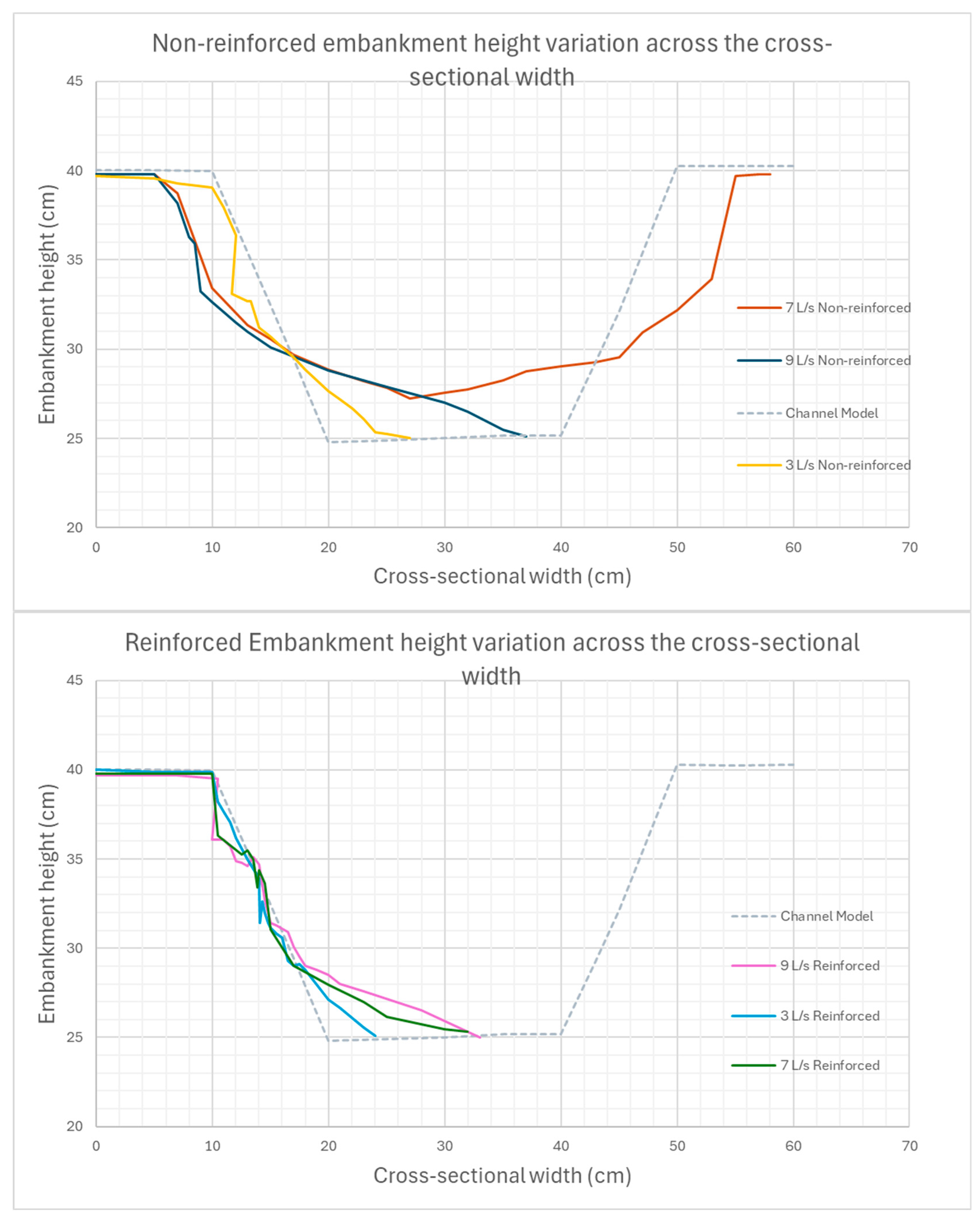 Preprints 142299 g016