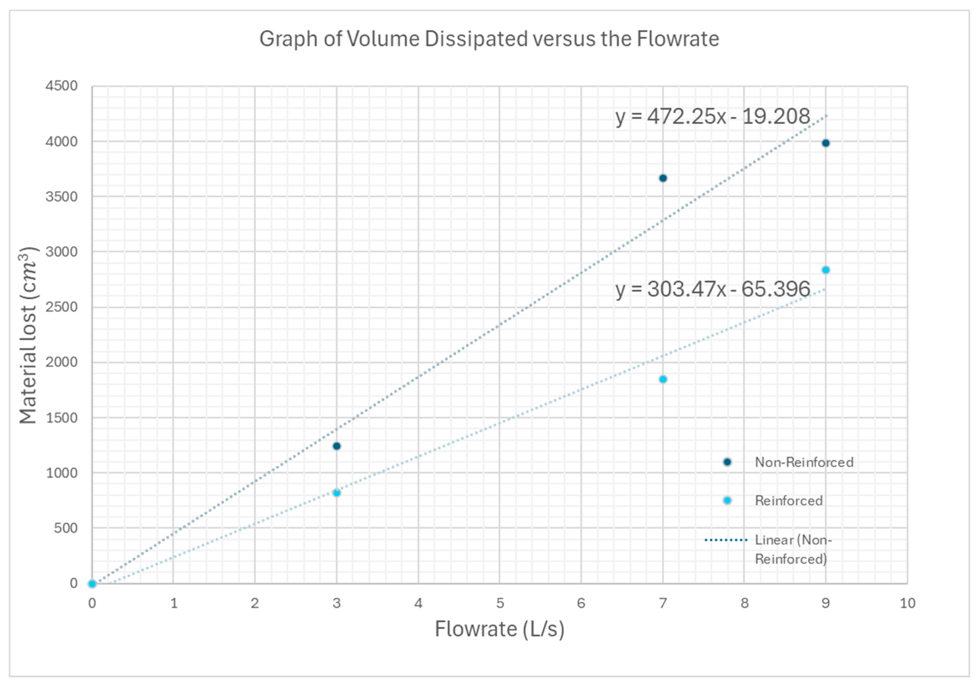 Preprints 142299 g017