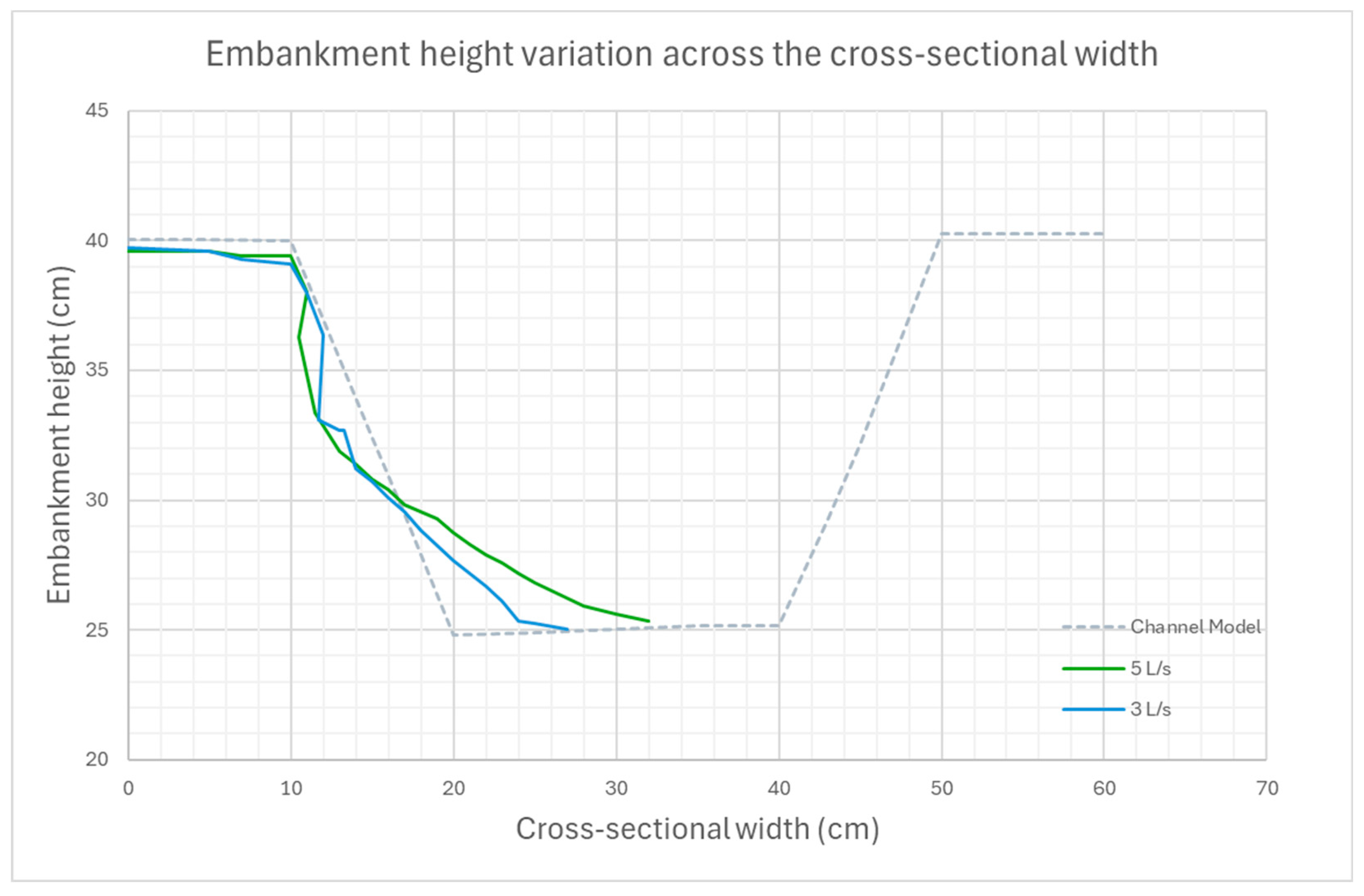 Preprints 142299 g0a3