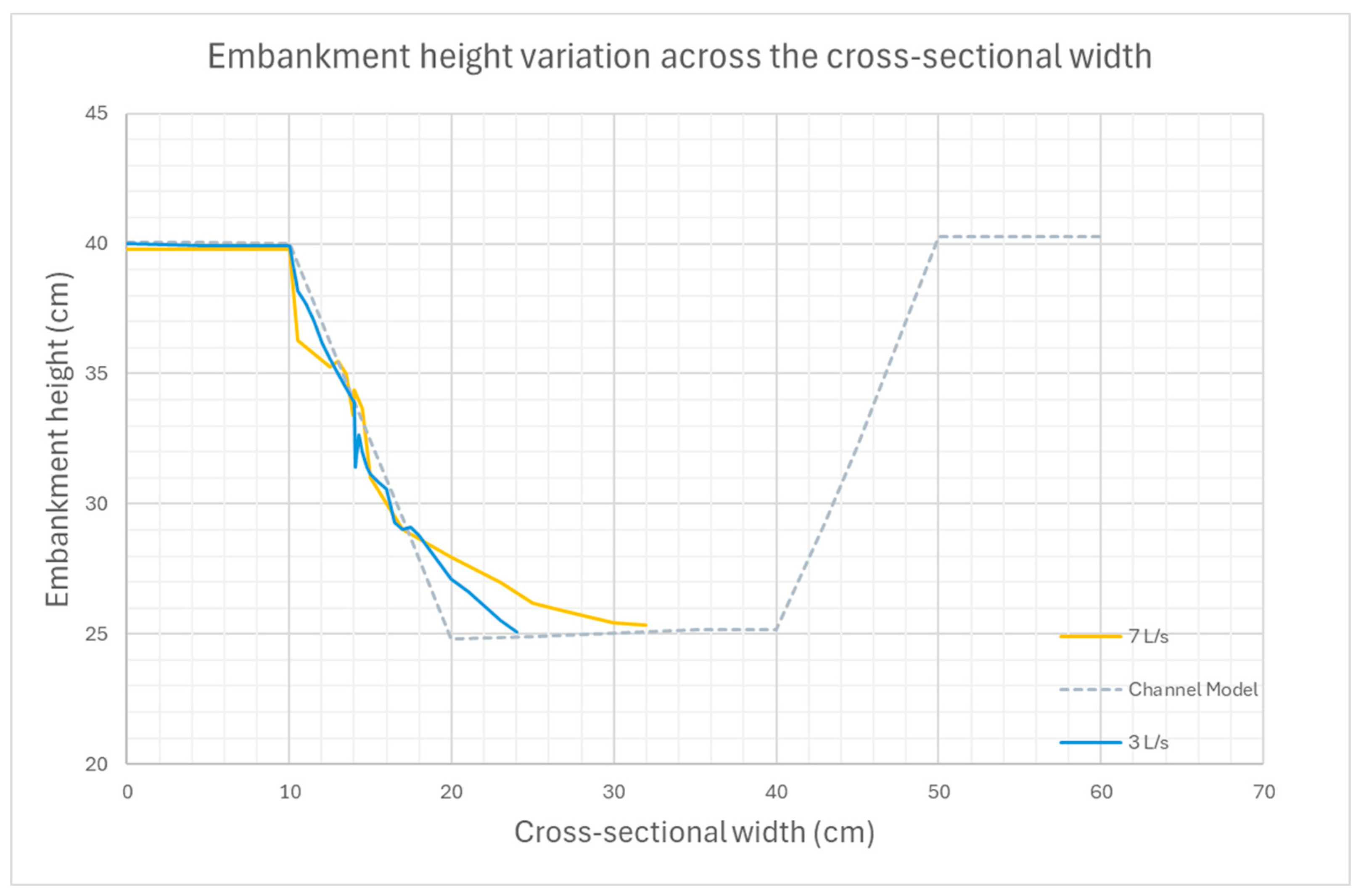 Preprints 142299 g0a5