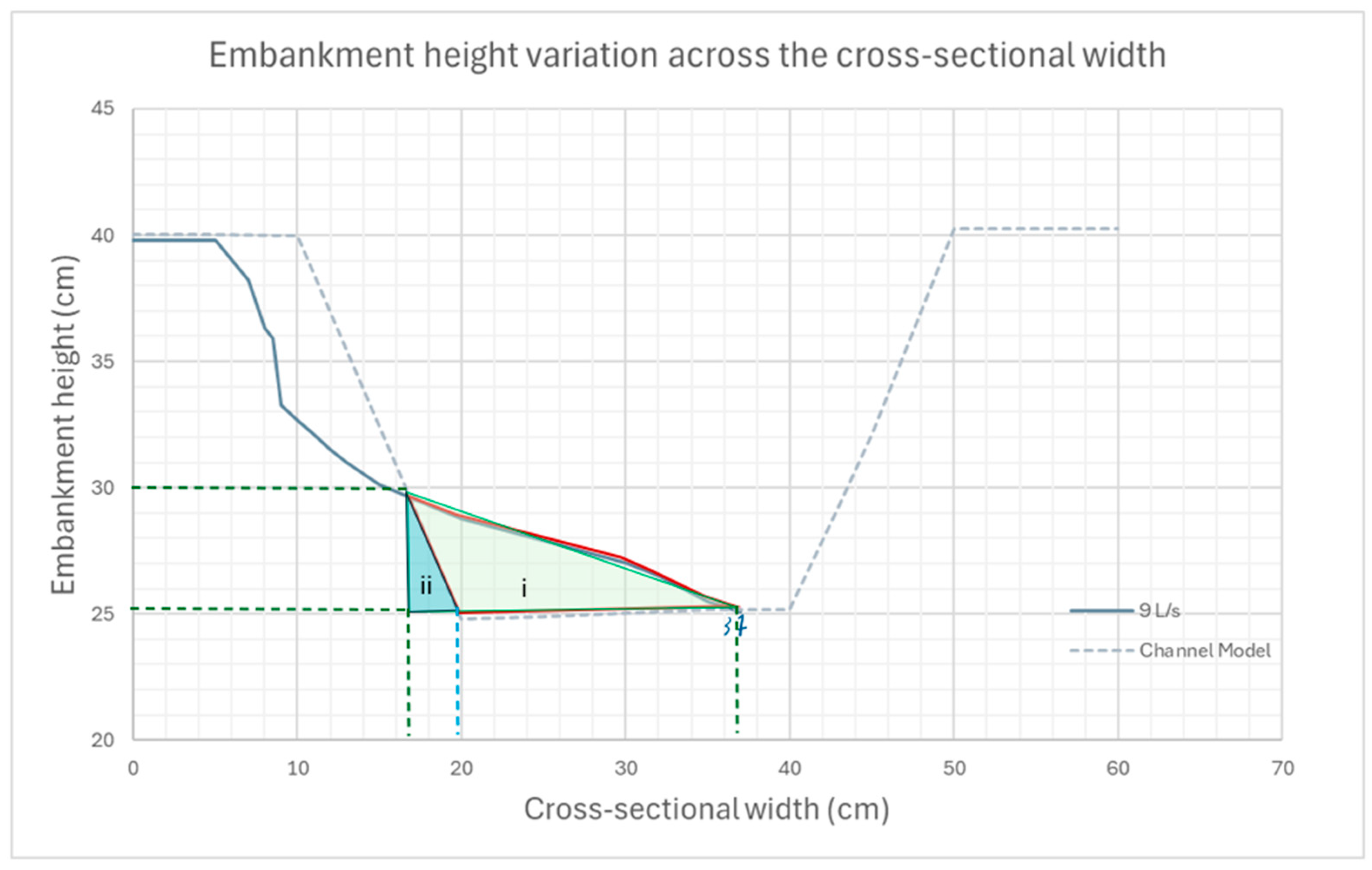 Preprints 142299 g0a6